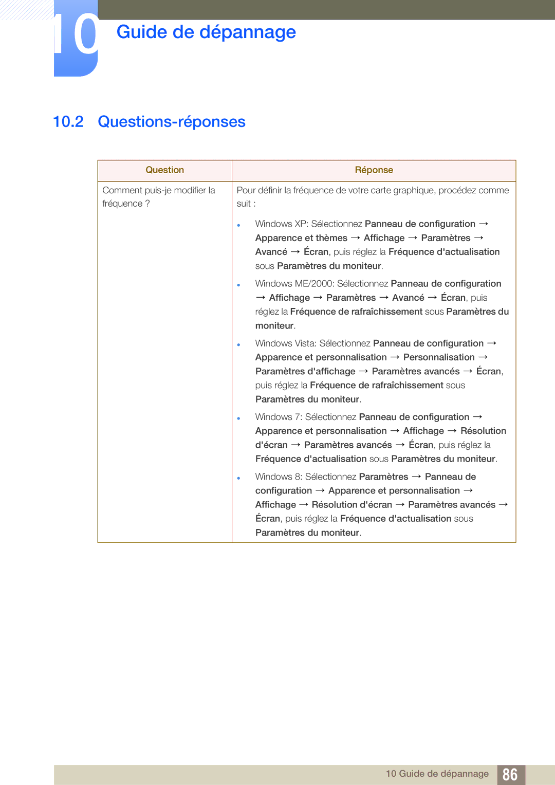 Samsung LF24FT2WFPZXEN, LF22FT2WFPZXEN manual Questions-réponses, Question Réponse 