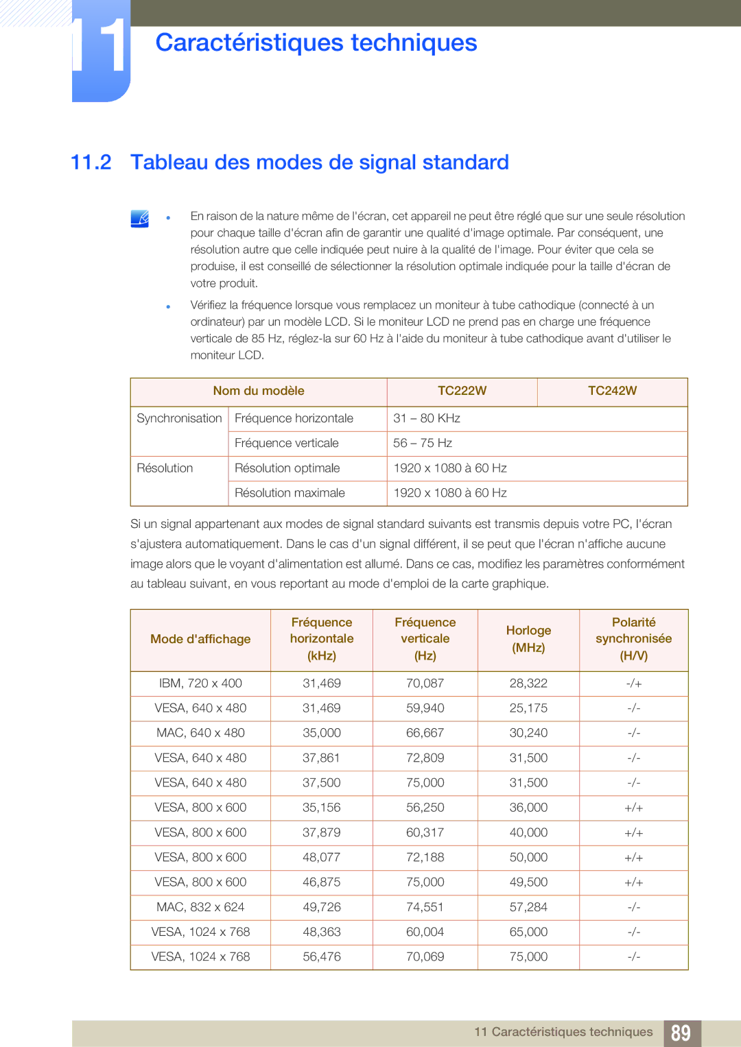 Samsung LF22FT2WFPZXEN, LF24FT2WFPZXEN manual Tableau des modes de signal standard 