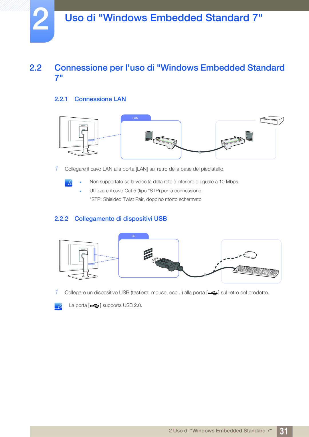 Samsung LF22FT2WFPZXEN Connessione per luso di Windows Embedded Standard, Connessione LAN, Collegamento di dispositivi USB 