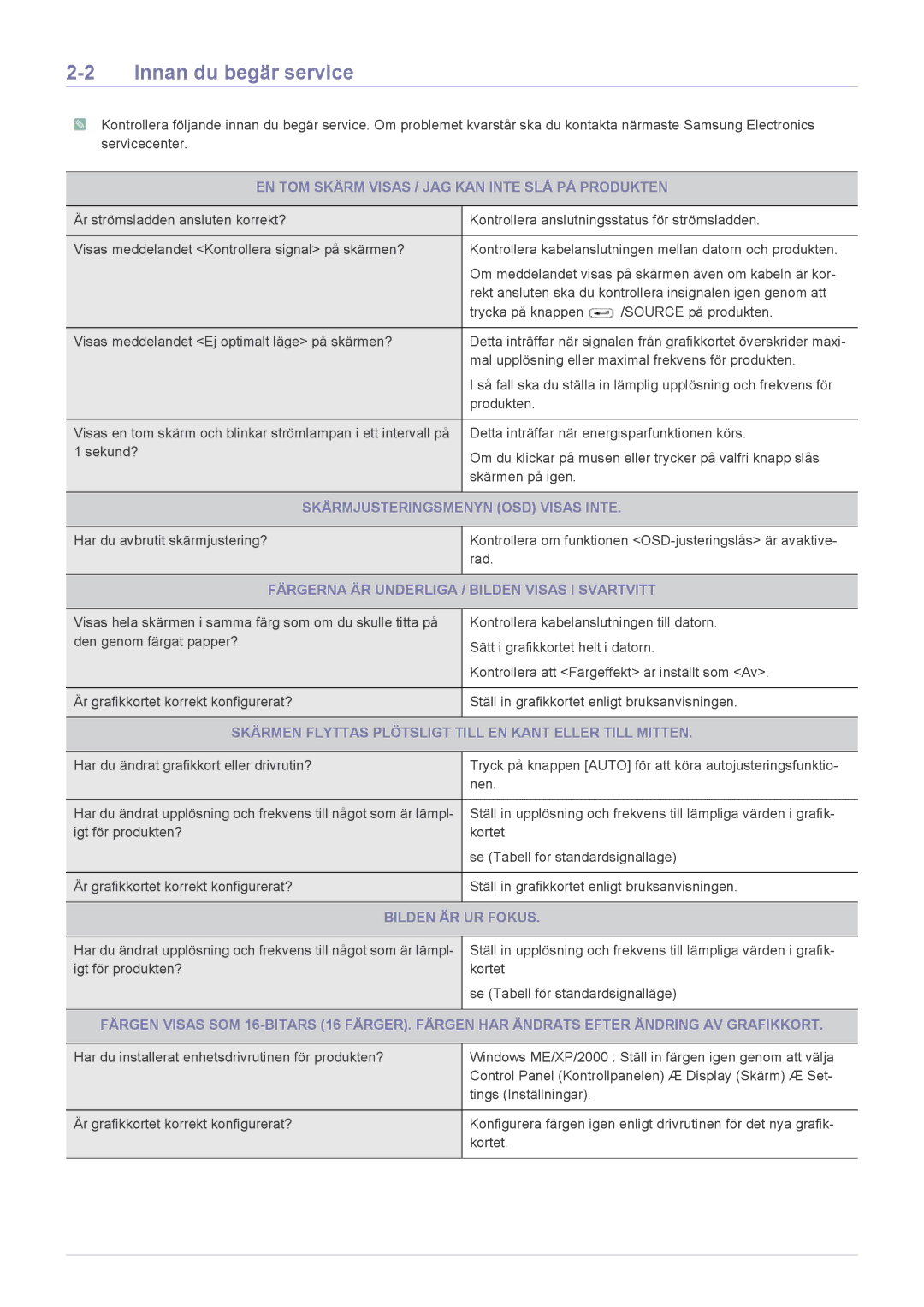 Samsung LF19MGSLBP/EN, LF24MGSLB1/EN manual Innan du begär service, EN TOM Skärm Visas / JAG KAN Inte SLÅ PÅ Produkten 