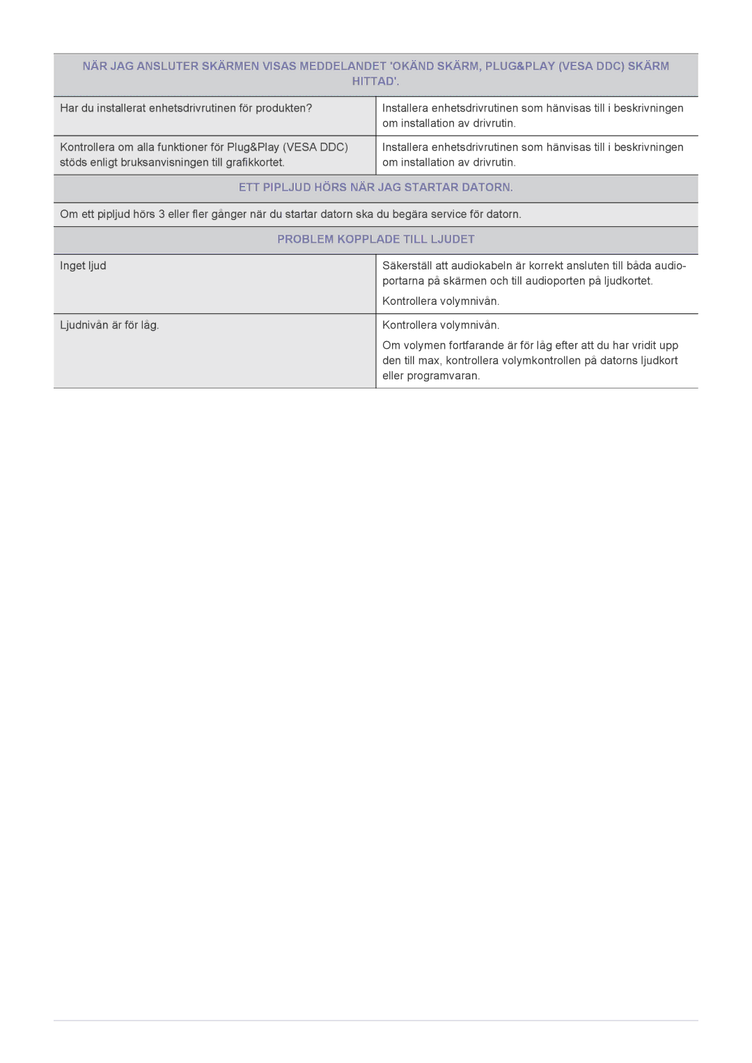 Samsung LF24MGSLBP/EN, LF24MGSLB1/EN, LF24MGSLBR/EN, LF19MGSLBR/EN, LF19MGSLBP/EN ETT Pipljud Hörs NÄR JAG Startar Datorn 