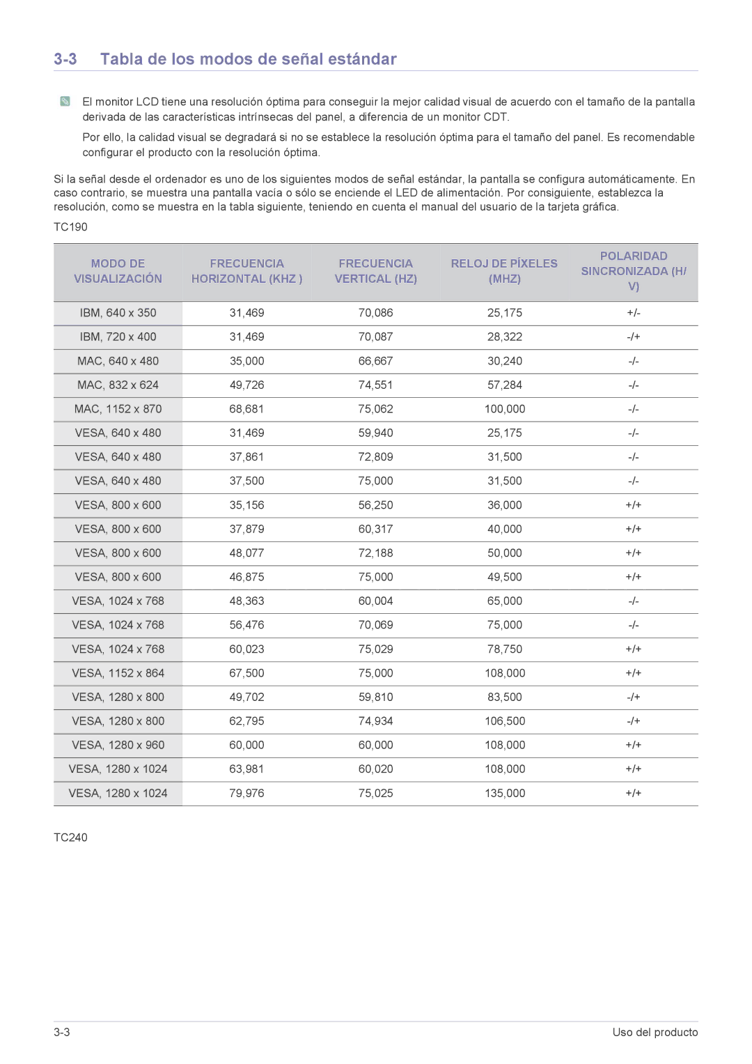 Samsung LF19MGSLBJ/EN, LF24MGSLB1/EN, LF24MGSLBR/EN, LF19MGSLBR/EN, LF19MGSLBP/EN manual Tabla de los modos de señal estándar 