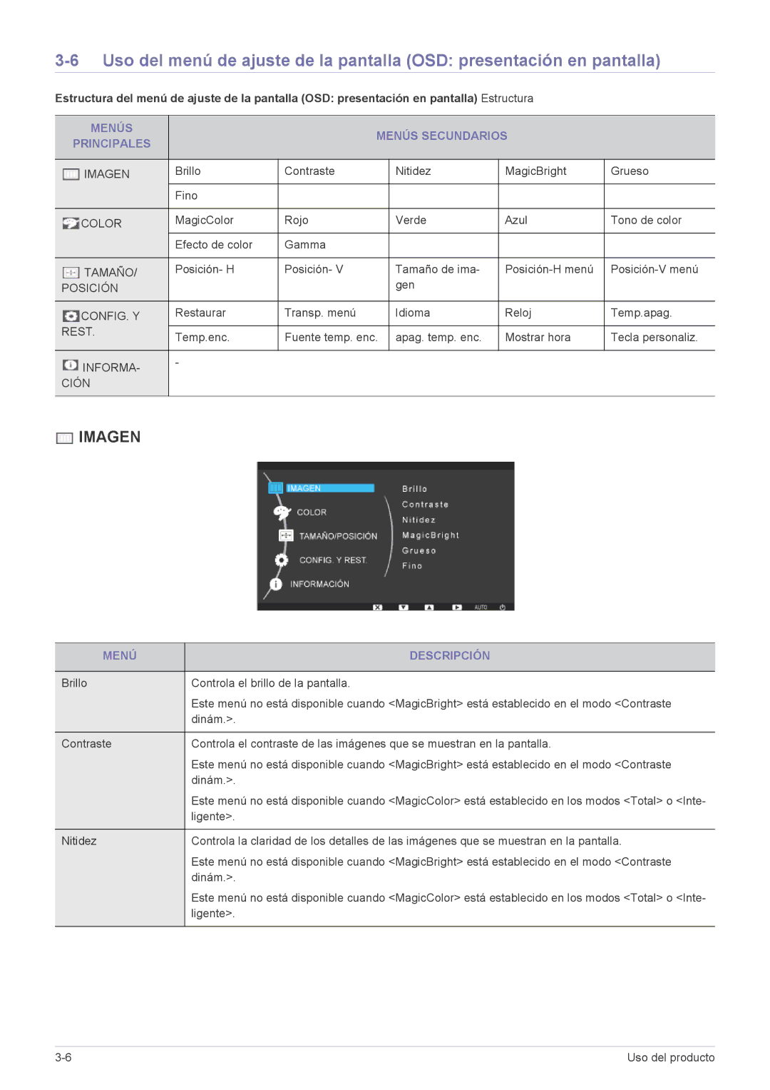 Samsung LF19MGSLBR/EN, LF24MGSLB1/EN, LF24MGSLBR/EN, LF19MGSLBP/EN Menús Menús Secundarios Principales, Menú Descripción 