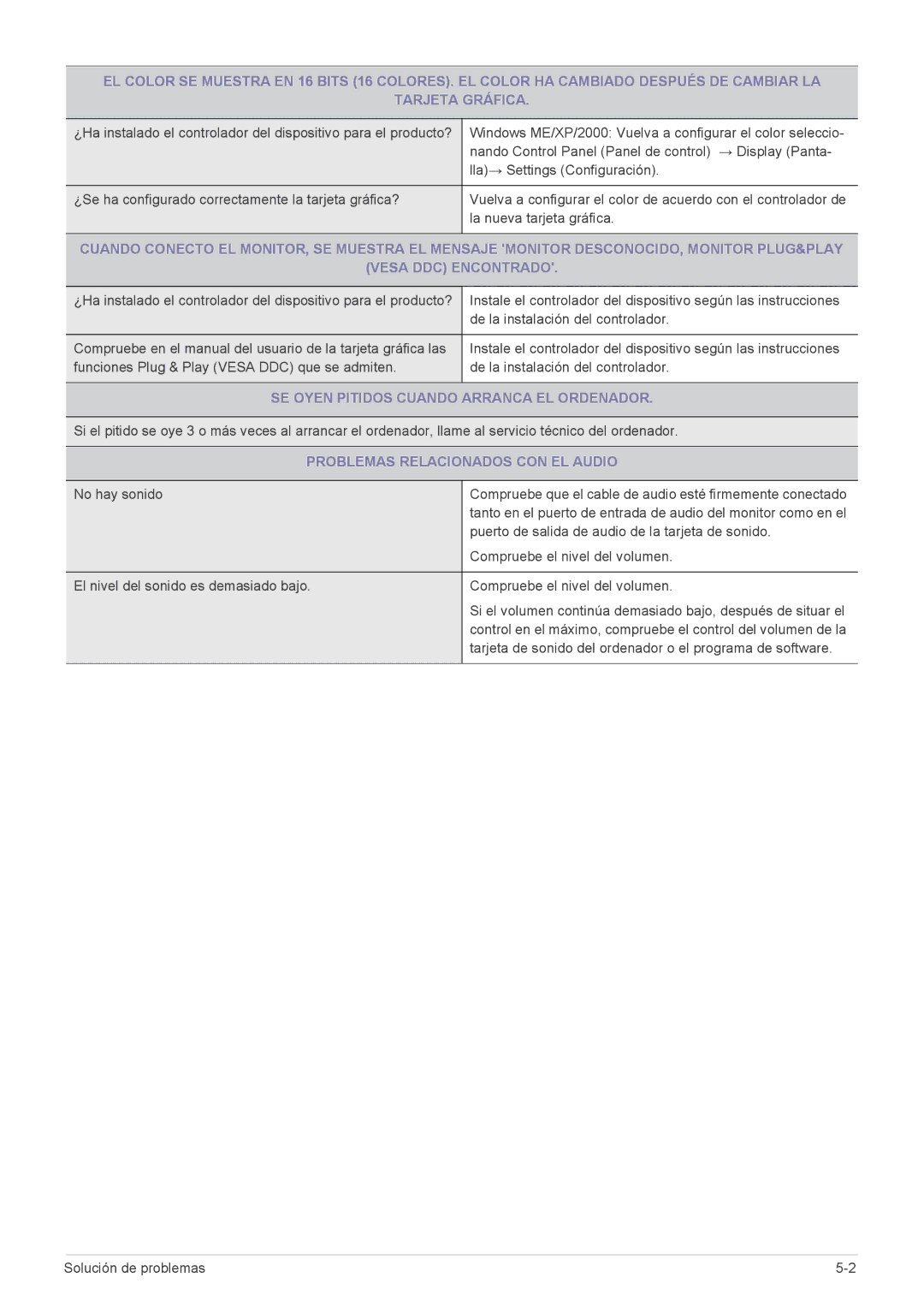 Samsung LF24MGSLBJ/EN, LF24MGSLB1/EN manual SE Oyen Pitidos Cuando Arranca EL Ordenador, Problemas Relacionados CON EL Audio 