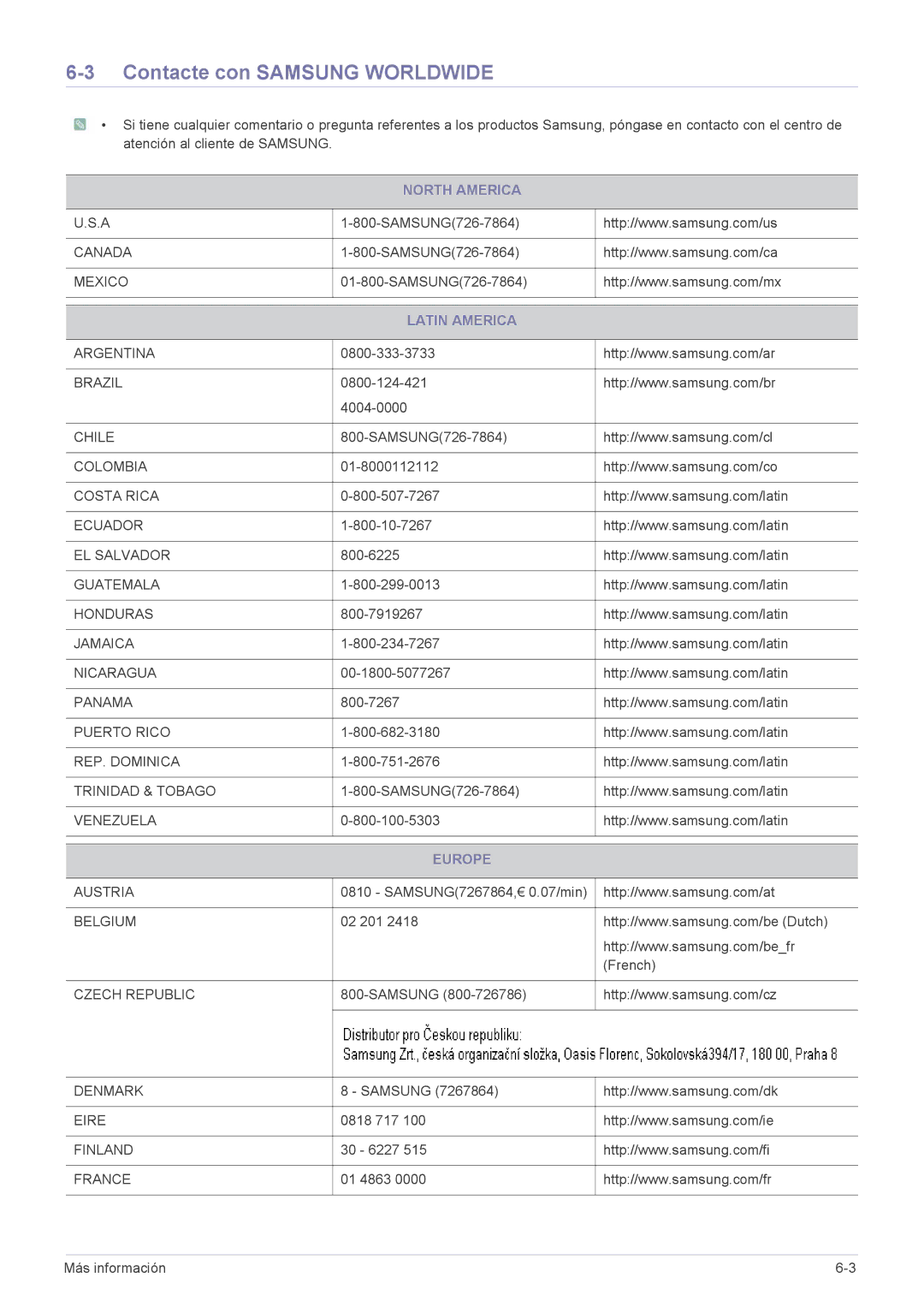 Samsung LF19MGSLBP/EN, LF24MGSLB1/EN, LF24MGSLBR/EN Contacte con Samsung Worldwide, North America, Latin America, Europe 