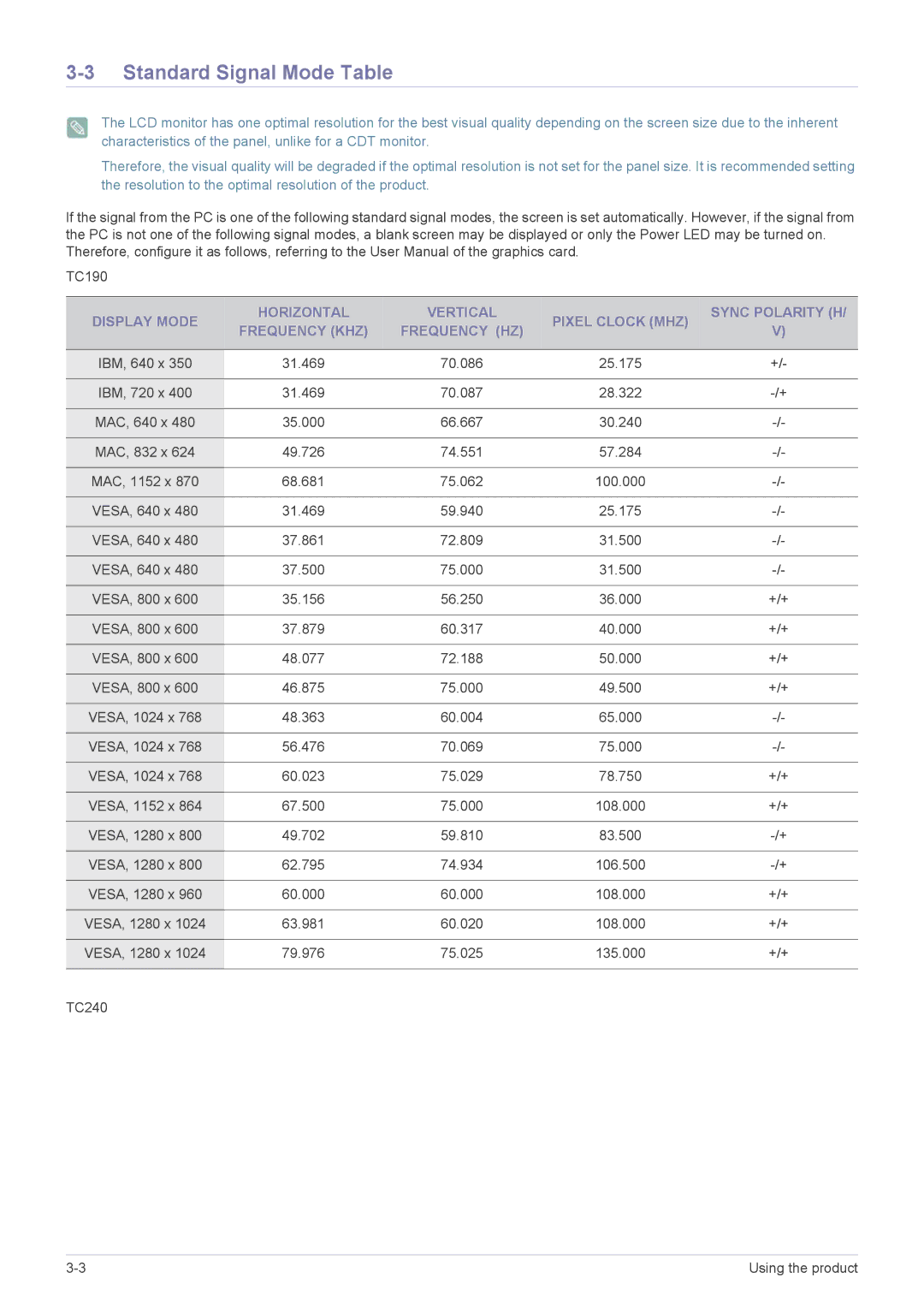 Samsung LF19MGSLBM/EN, LF24MGSLB2/EN, LF24MGSLB1/EN, LF24MGSLBR/EN, LF19MGSLBR/EN, LF19MGSLBP/EN Standard Signal Mode Table 