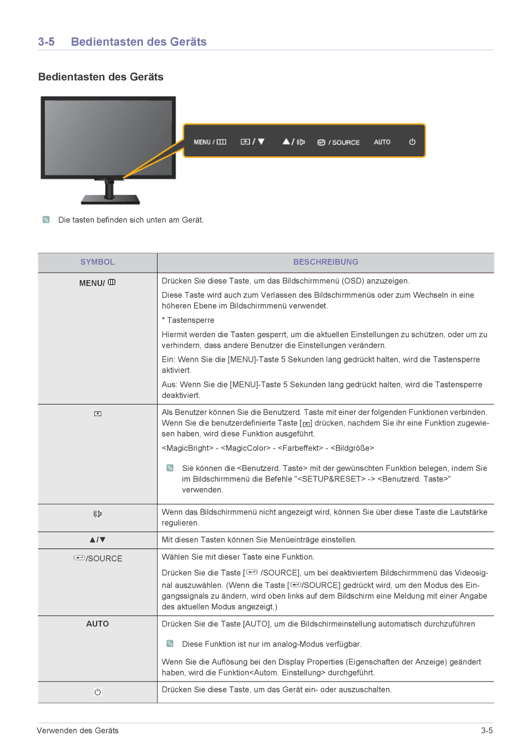 Samsung LF19MGSLBP/EN, LF24MGSLB2/EN, LF24MGSLB1/EN, LF24MGSLBR/EN manual Bedientasten des Geräts, Symbol Beschreibung 