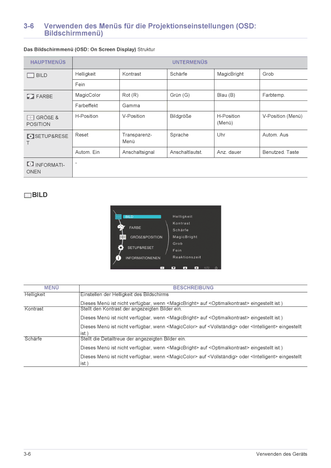 Samsung LF24MGSLBP/EN manual Das Bildschirmmenü OSD On Screen Display Struktur, Hauptmenüs Untermenüs, Menü Beschreibung 