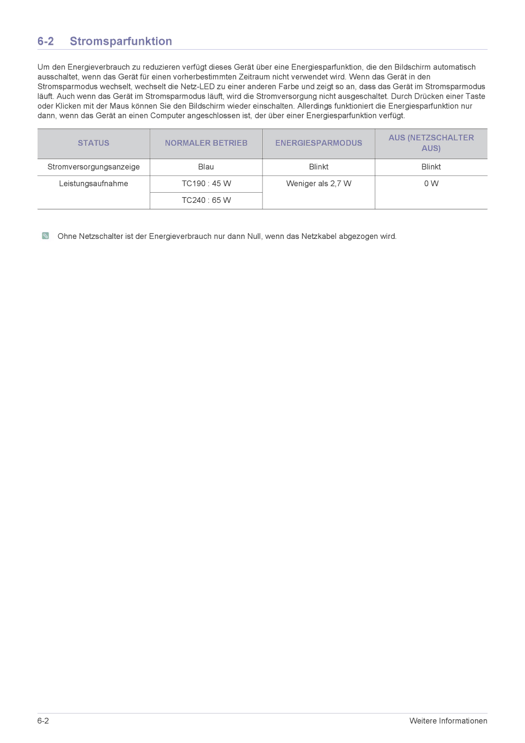 Samsung LF24MGSLB1/EN, LF24MGSLB2/EN manual Stromsparfunktion, Status Normaler Betrieb Energiesparmodus AUS Netzschalter 