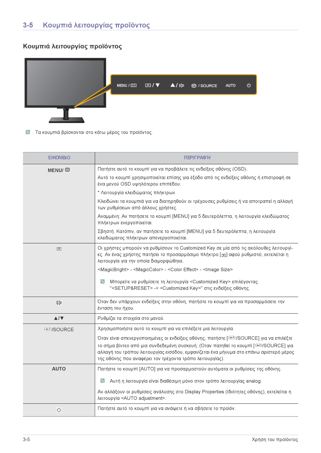 Samsung LF19MGSLBR/EN, LF24MGSLBR/EN, LF19MGSLBP/EN, LF19MGWLBM/EN manual Κουμπιά λειτουργίας προϊόντος, Εικονίδιο Περιγραφή 