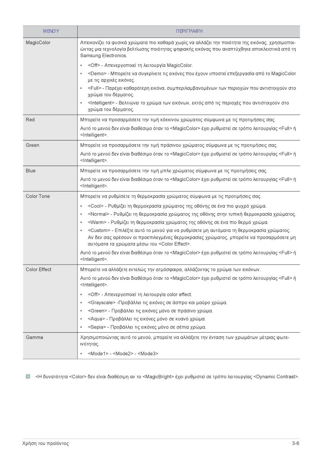 Samsung LF24MGSLBR/EN, LF19MGSLBR/EN, LF19MGSLBP/EN, LF19MGWLBM/EN manual Μενού Περιγραφή 