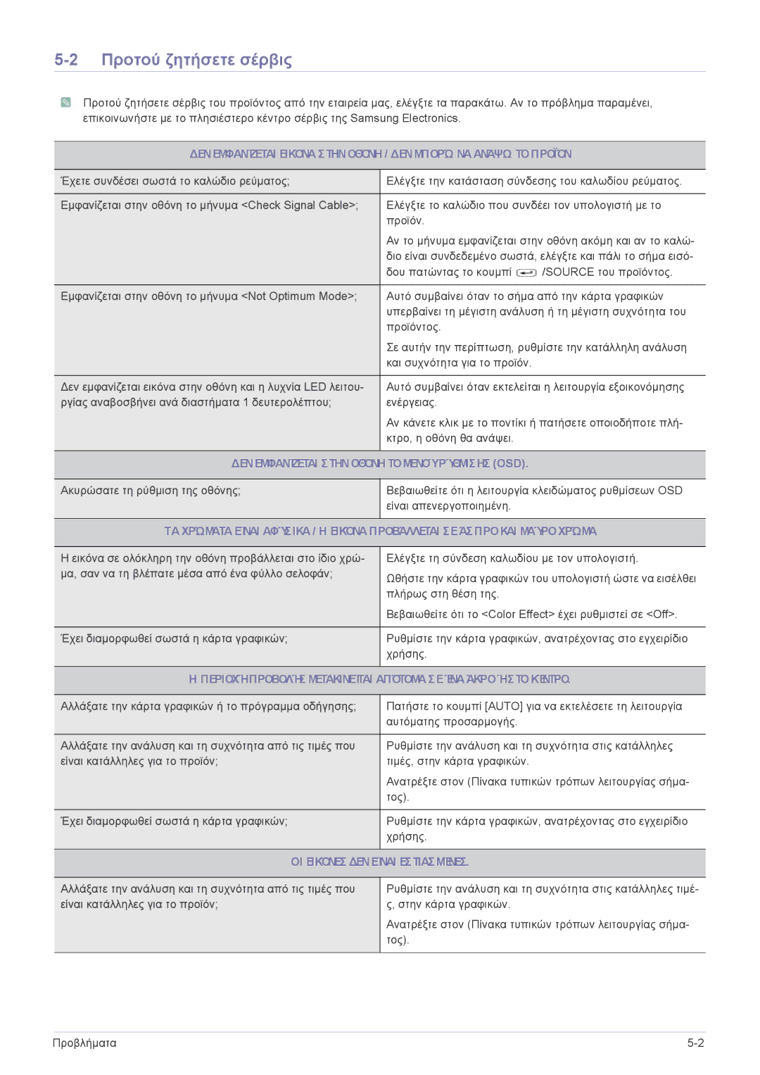 Samsung LF19MGSLBP/EN, LF24MGSLBR/EN, LF19MGSLBR/EN Προτού ζητήσετε σέρβις, Δενεμφανίζεται Στηνοθόνη Τομενούρύθμισησ OSD 