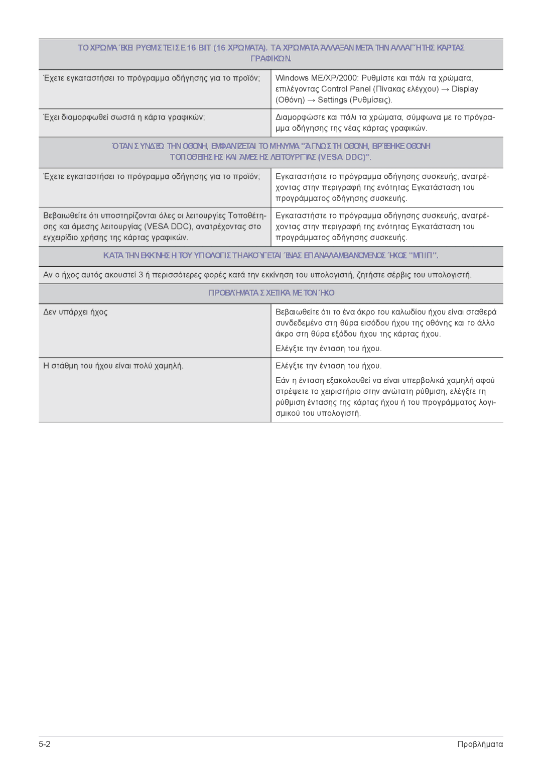 Samsung LF19MGWLBM/EN, LF24MGSLBR/EN, LF19MGSLBR/EN, LF19MGSLBP/EN manual Προβλήματα Σχετικά Μετονήχο 