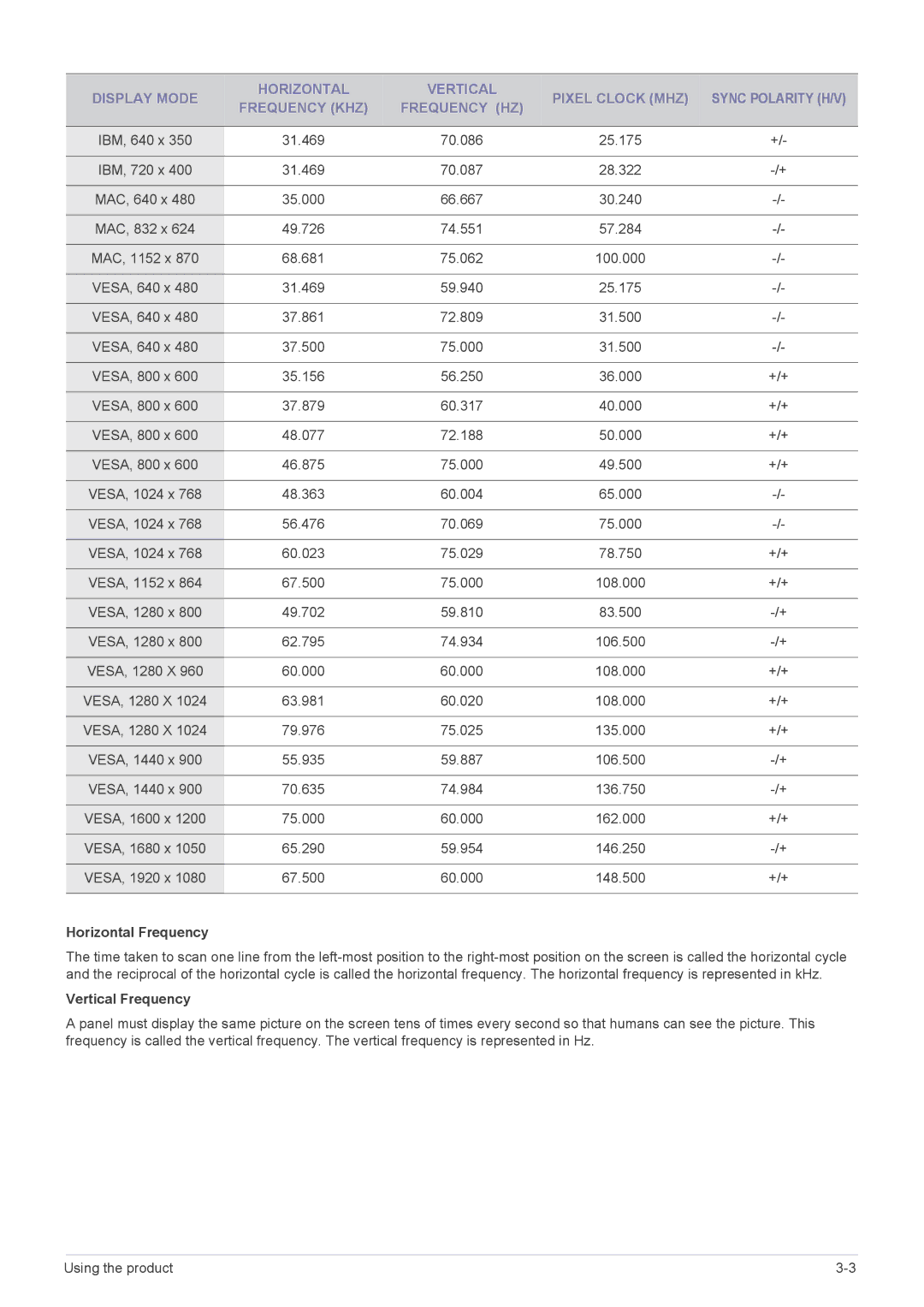 Samsung LF19MGWLBM/EN, LF24MGSLBR/EN, LF19MGSLBR/EN, LF19MGSLBP/EN, LF24MGSLBP/EN Horizontal Frequency, Vertical Frequency 