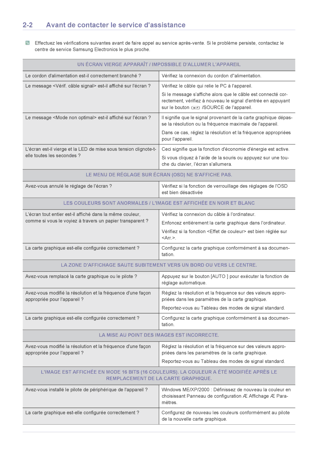 Samsung LF19MGSLBR/EN Avant de contacter le service dassistance, UN Écran Vierge Apparaît / Impossible Dallumer Lappareil 