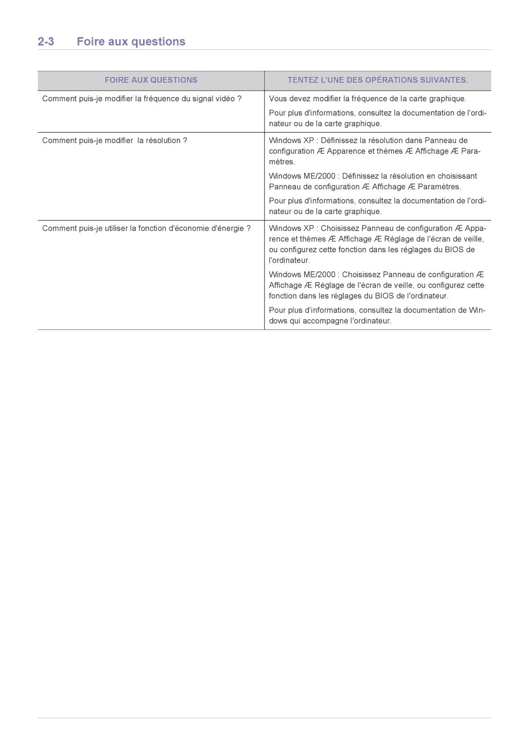 Samsung LF24MGSLBP/EN, LF24MGSLBR/EN manual Foire aux questions, Foire AUX Questions Tentez Lune DES Opérations Suivantes 