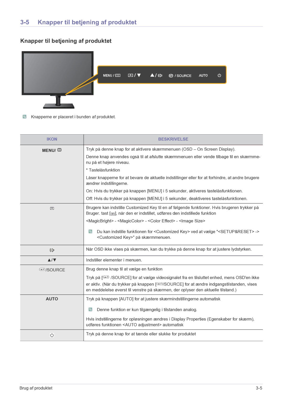 Samsung LF24MGSLBR/EN, LF19MGSLBR/EN manual Knapper til betjening af produktet, Ikon Beskrivelse 