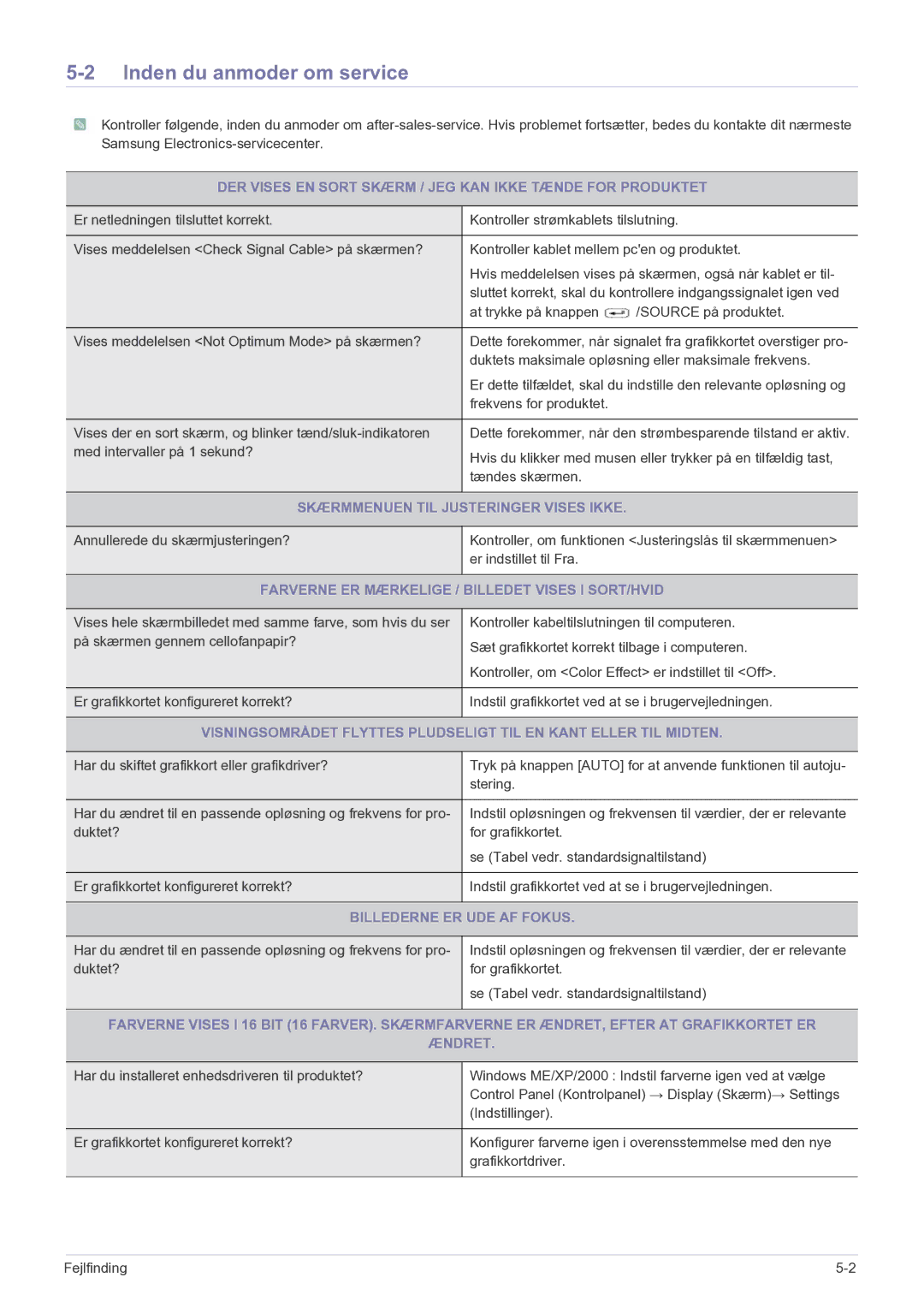 Samsung LF24MGSLBR/EN manual Inden du anmoder om service, DER Vises EN Sort Skærm / JEG KAN Ikke Tænde for Produktet 