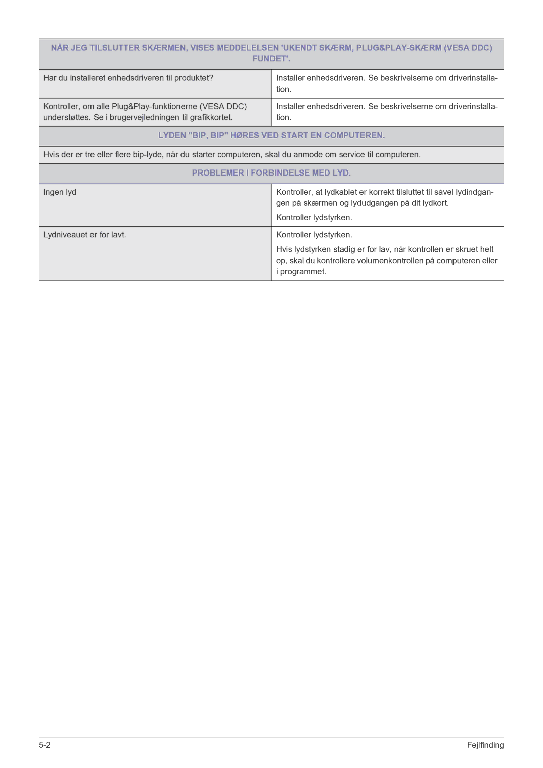 Samsung LF19MGSLBR/EN, LF24MGSLBR/EN manual Lyden BIP, BIP Høres VED Start EN Computeren, Problemer I Forbindelse MED LYD 