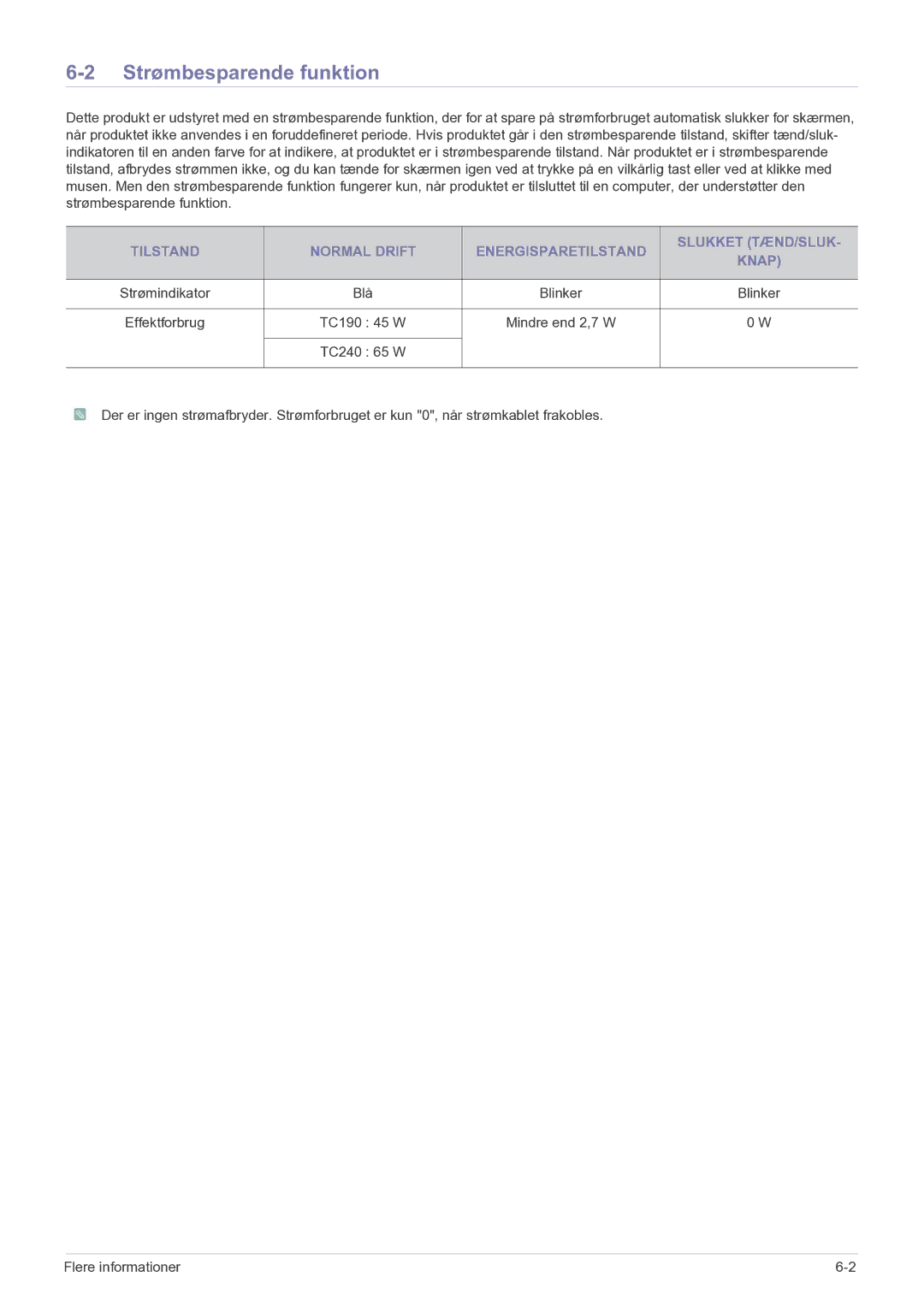 Samsung LF24MGSLBR/EN, LF19MGSLBR/EN manual Strømbesparende funktion, Effektforbrug TC190 45 W Mindre end 2,7 W TC240 65 W 