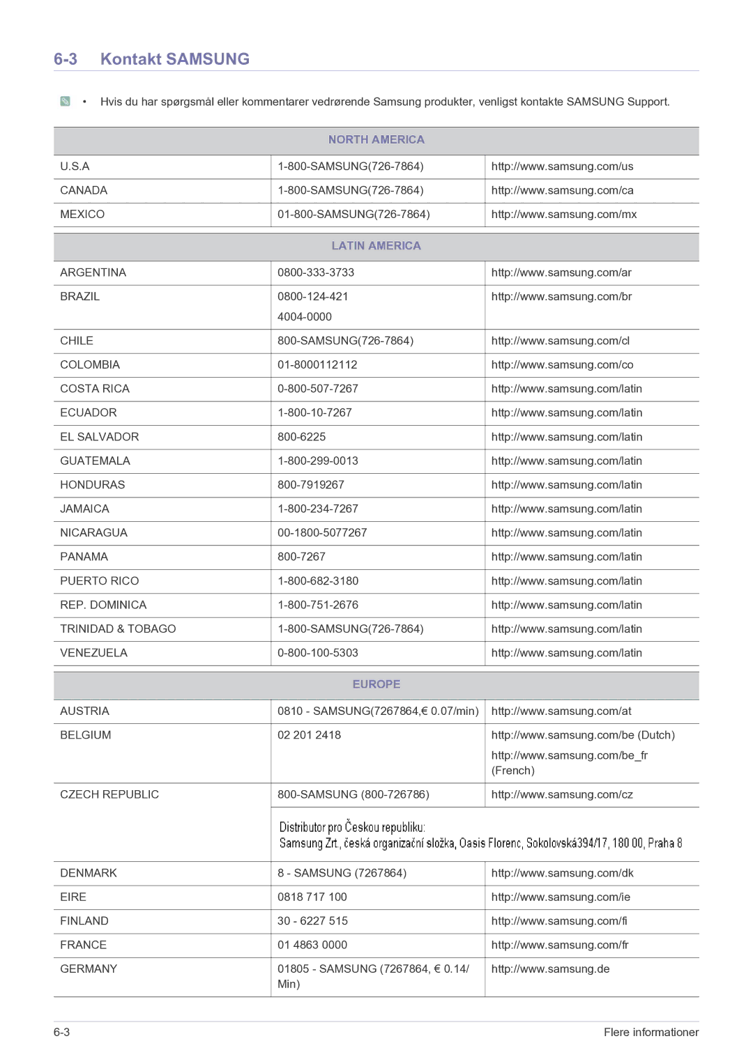 Samsung LF19MGSLBR/EN, LF24MGSLBR/EN manual Kontakt Samsung, North America, Latin America, Europe 