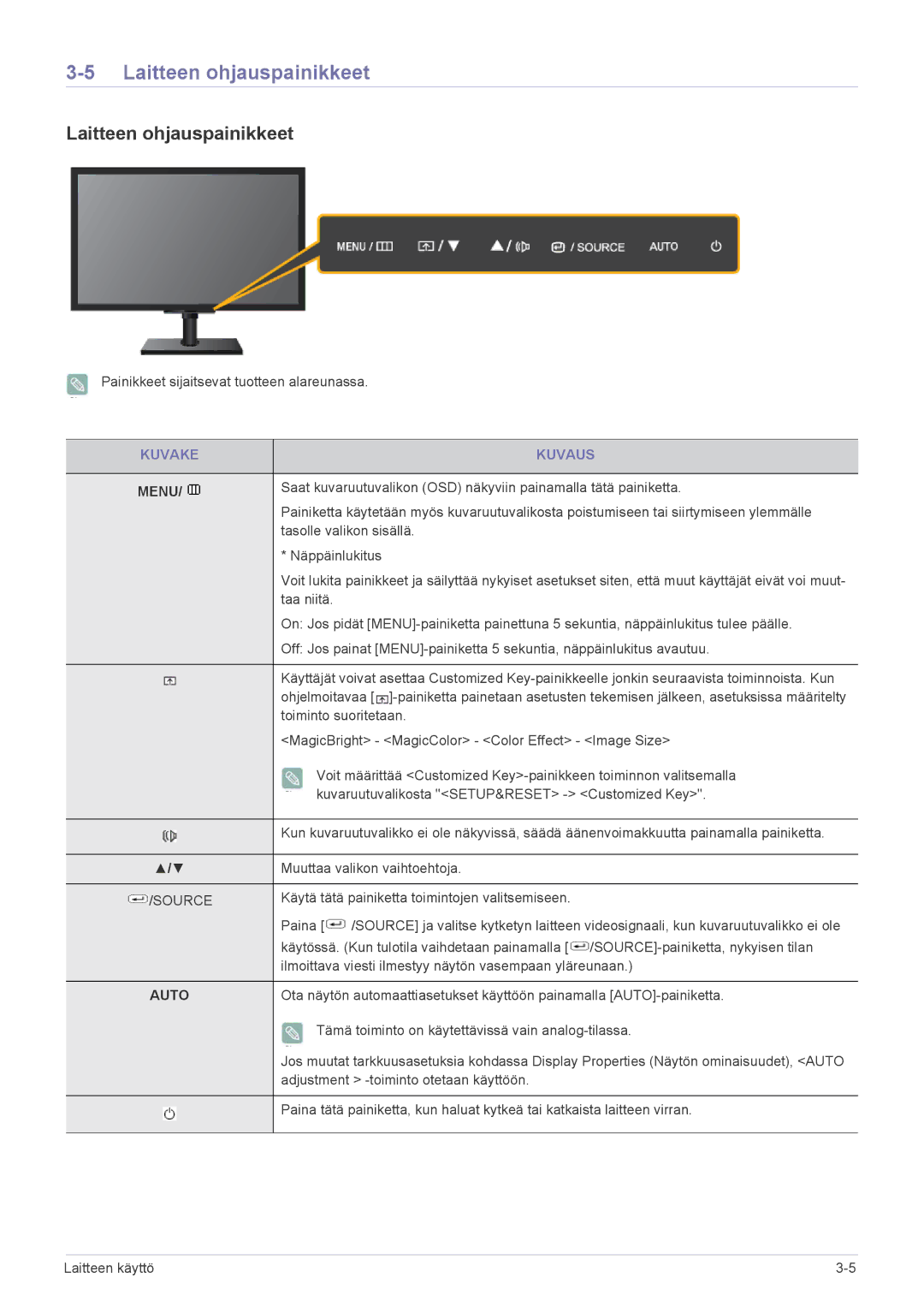 Samsung LF24MGSLBR/EN, LF19MGSLBR/EN manual Laitteen ohjauspainikkeet, Kuvake Kuvaus 