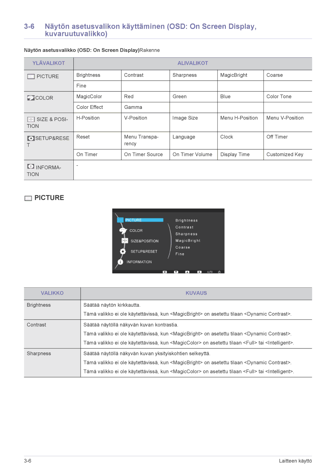 Samsung LF19MGSLBR/EN manual Näytön asetusvalikko OSD On Screen DisplayRakenne, Ylävalikot Alivalikot, Valikko Kuvaus 