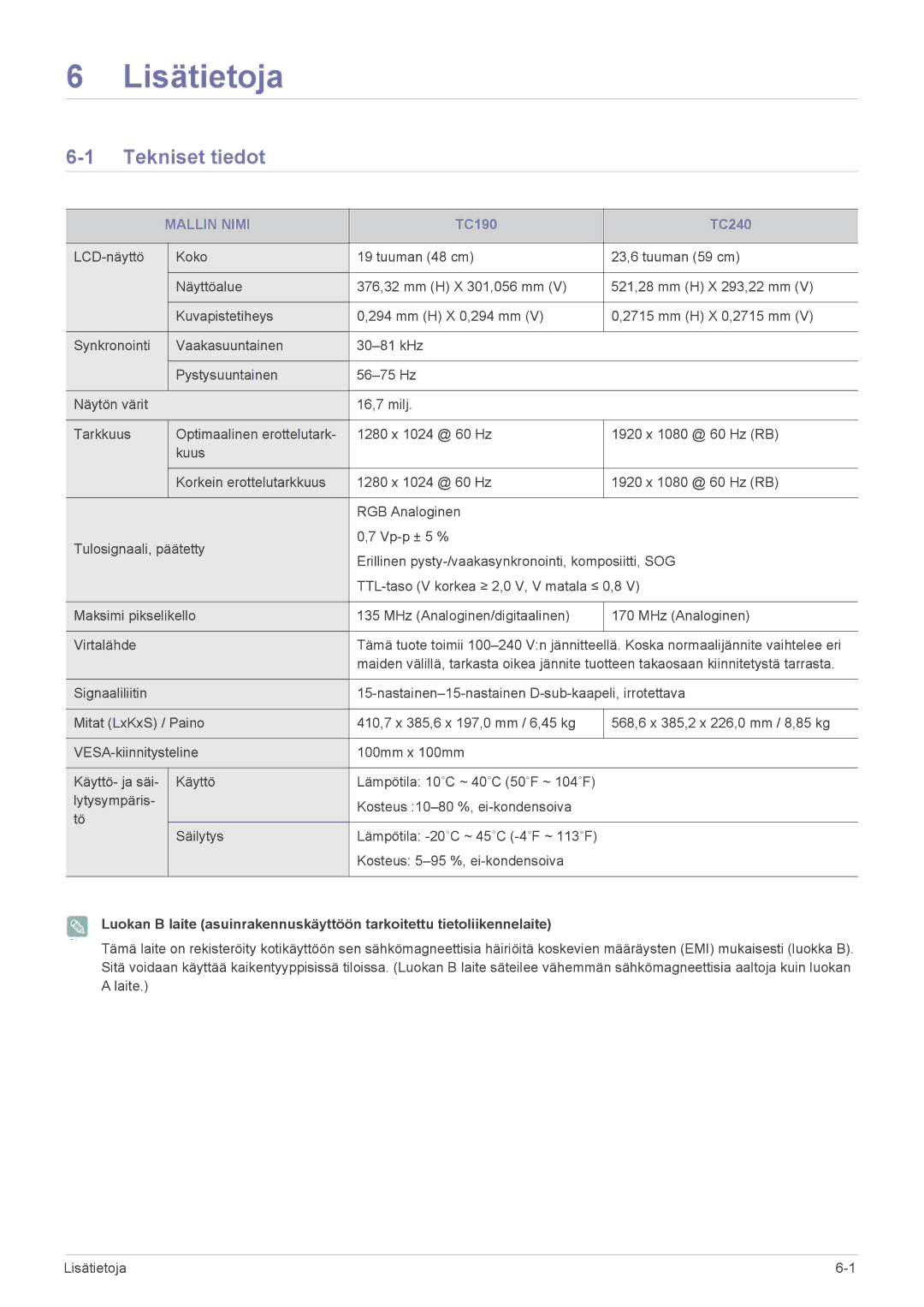 Samsung LF24MGSLBR/EN, LF19MGSLBR/EN manual Lisätietoja, Tekniset tiedot, Mallin Nimi 