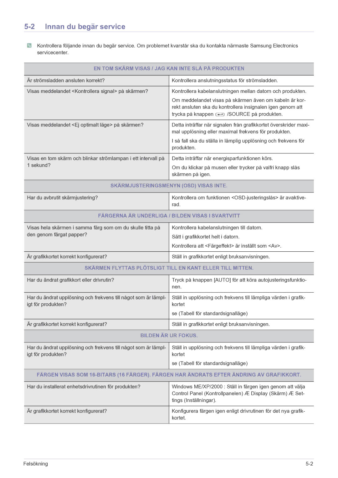 Samsung LF19MGSLBR/EN, LF24MGSLBR/EN manual Innan du begär service 