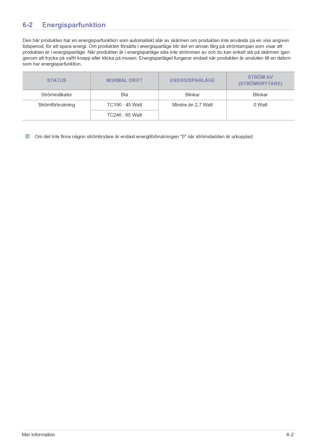 Samsung LF19MGSLBR/EN, LF24MGSLBR/EN manual Energisparfunktion, Status Normal Drift Energisparläge Ström AV Strömbrytare 