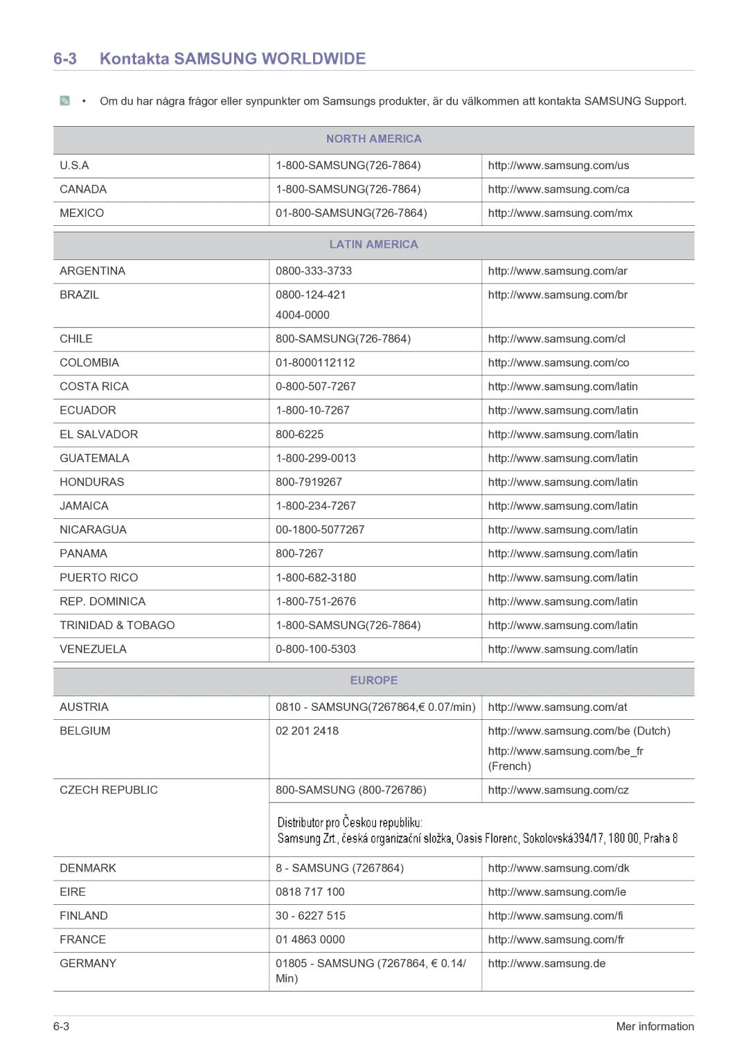 Samsung LF24MGSLBR/EN, LF19MGSLBR/EN manual Kontakta Samsung Worldwide, North America, Latin America, Europe 