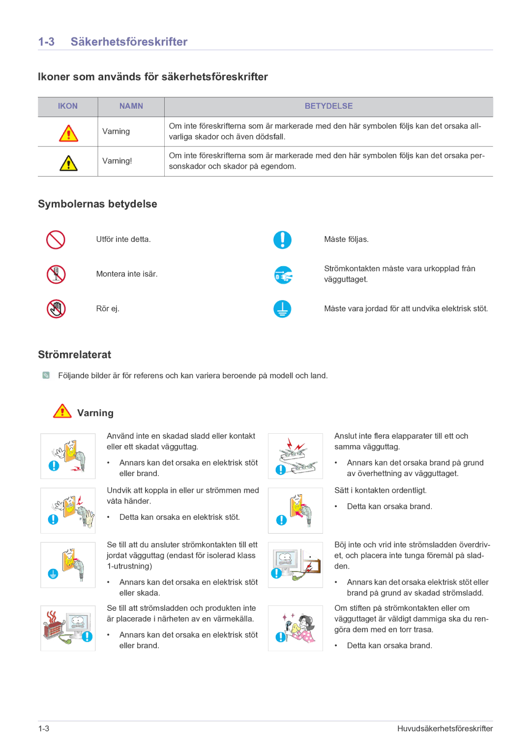 Samsung LF24MGSLBR/EN Säkerhetsföreskrifter, Ikoner som används för säkerhetsföreskrifter, Symbolernas betydelse, Varning 