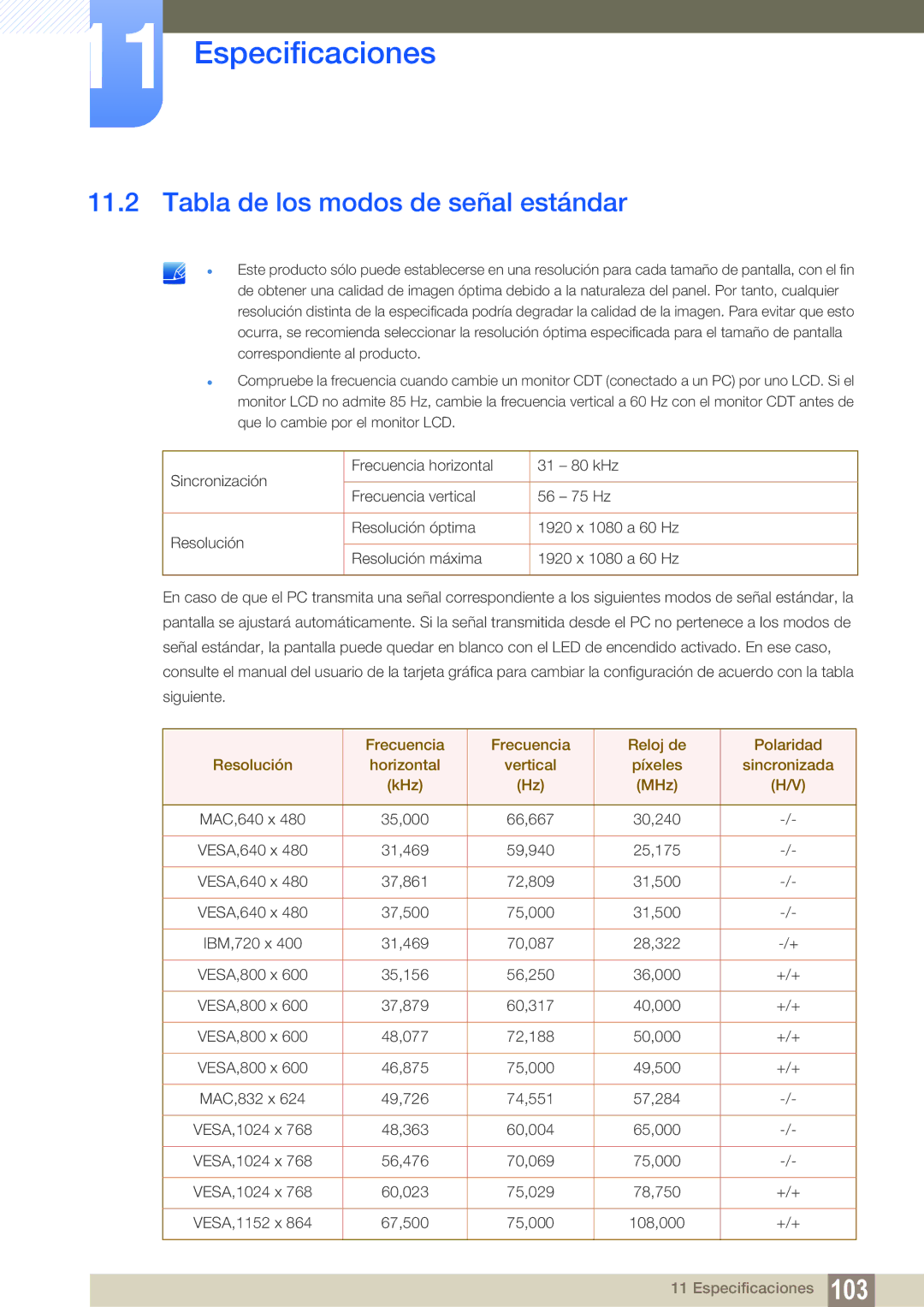 Samsung LF24FN1PFBZXEN, LF24NEBHBNM/EN manual Tabla de los modos de señal estándar 