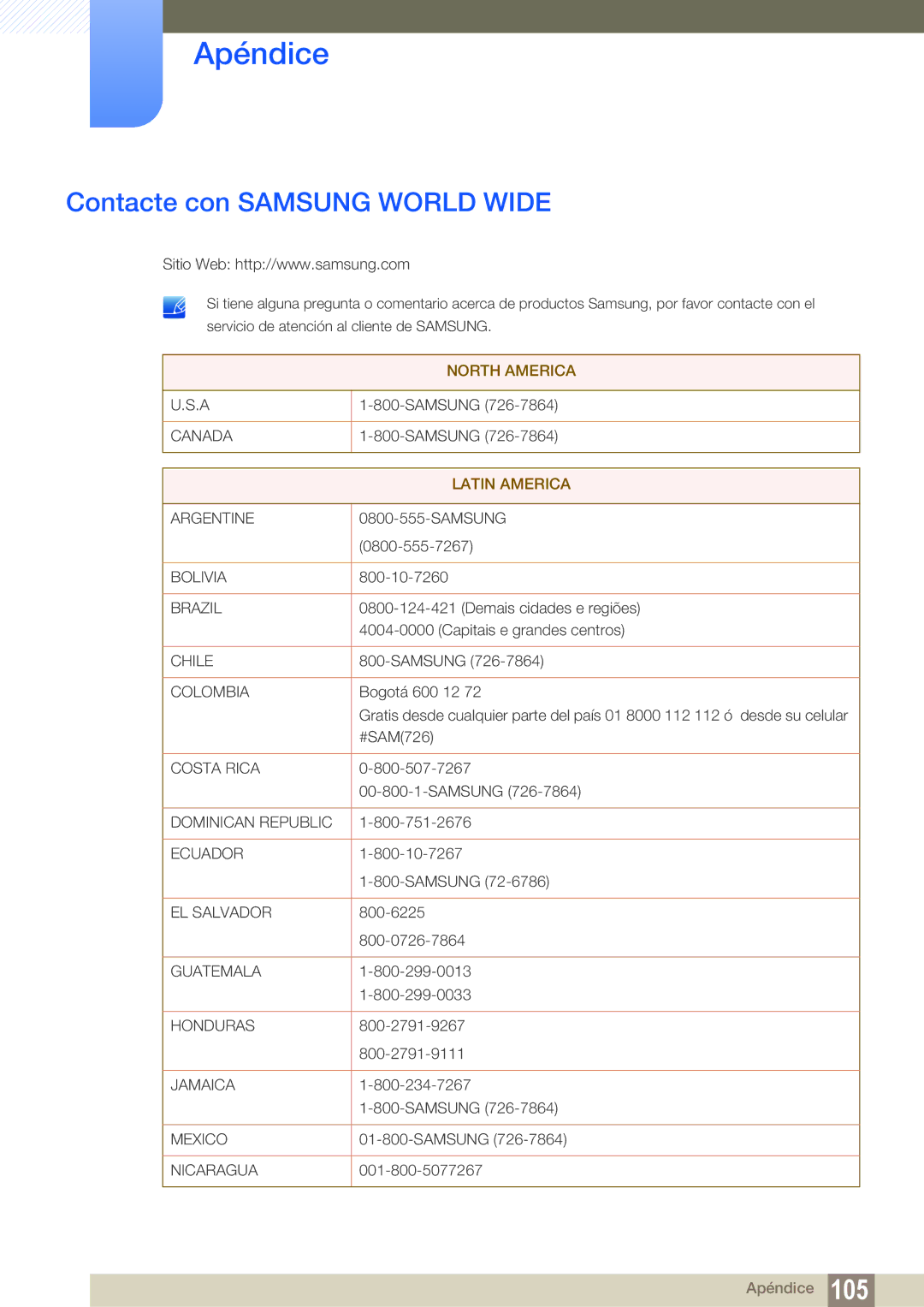 Samsung LF24FN1PFBZXEN, LF24NEBHBNM/EN manual Apéndice, Contacte con Samsung World Wide 