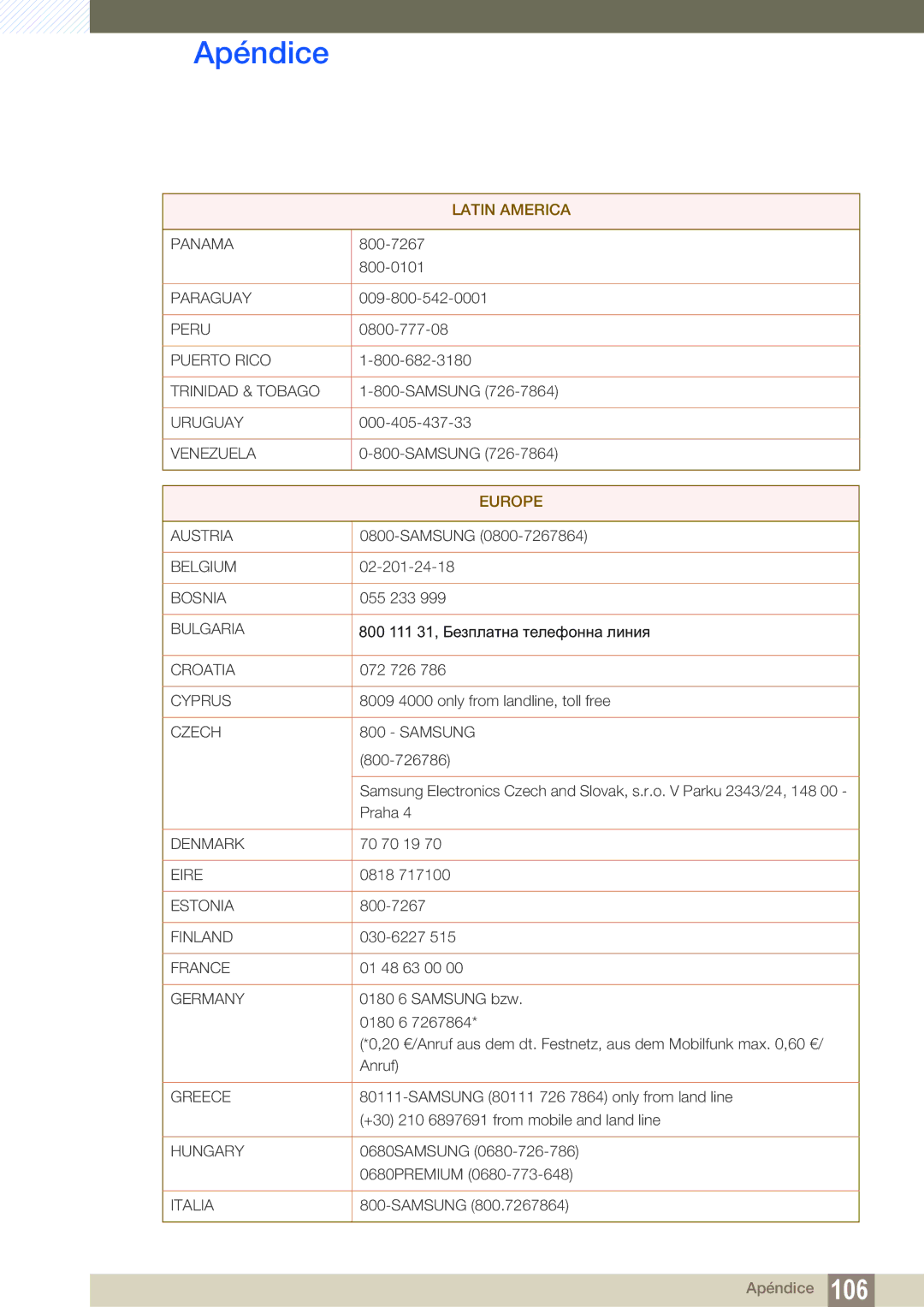 Samsung LF24NEBHBNM/EN, LF24FN1PFBZXEN manual Europe 