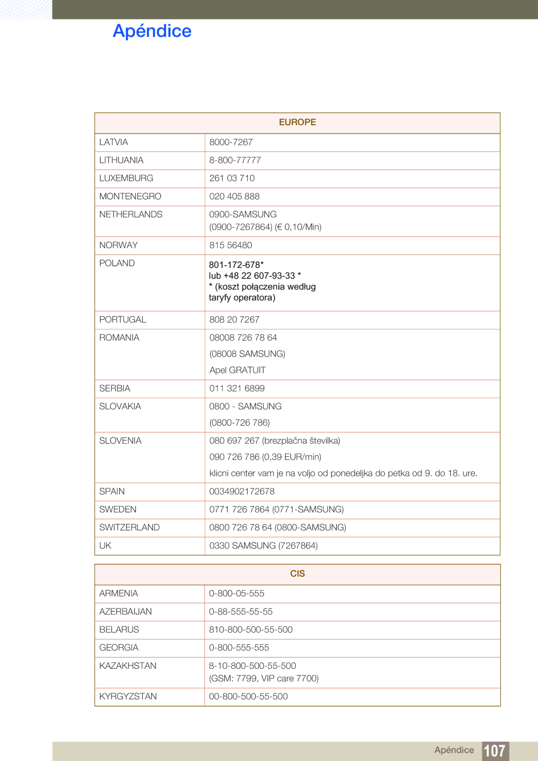 Samsung LF24FN1PFBZXEN, LF24NEBHBNM/EN manual Cis 