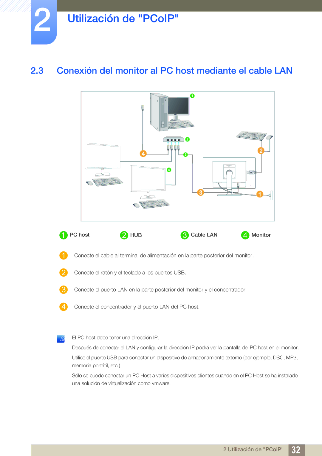 Samsung LF24NEBHBNM/EN, LF24FN1PFBZXEN manual Conexión del monitor al PC host mediante el cable LAN 