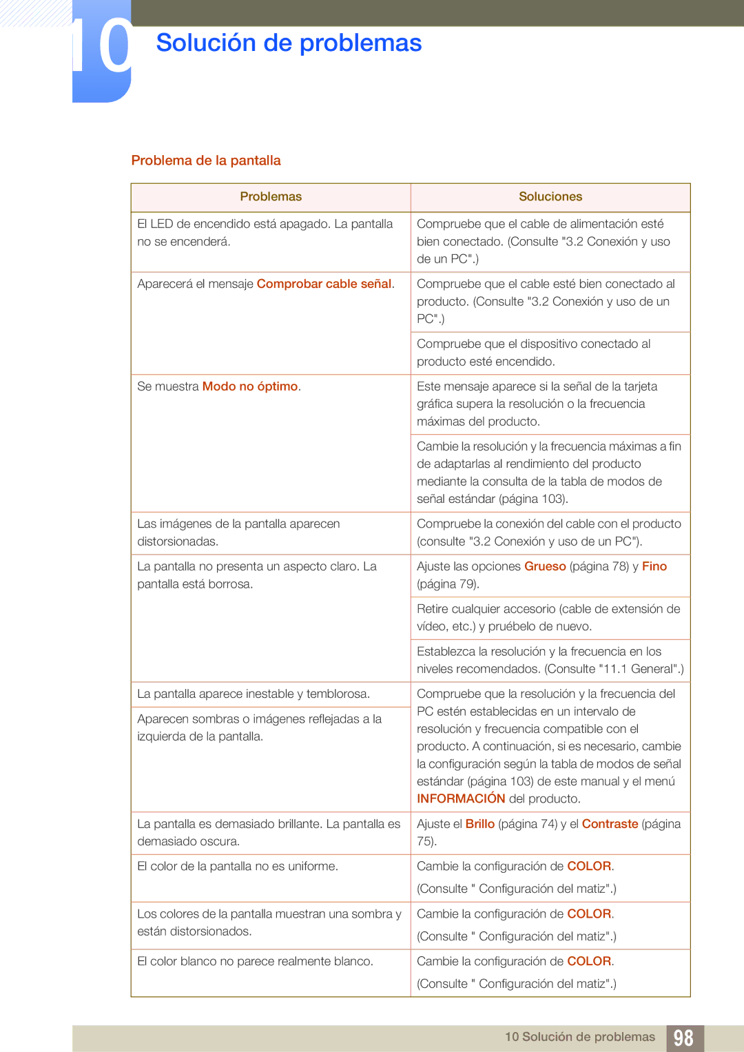 Samsung LF24NEBHBNM/EN, LF24FN1PFBZXEN manual Problema de la pantalla, Se muestra Modo no óptimo 