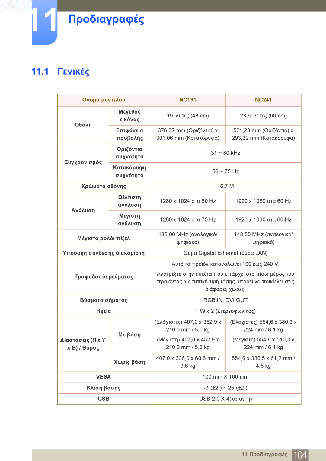 Samsung LF24NEBHBNM/EN manual 11 Προδιαγραφές, 11.1 Γενικές 