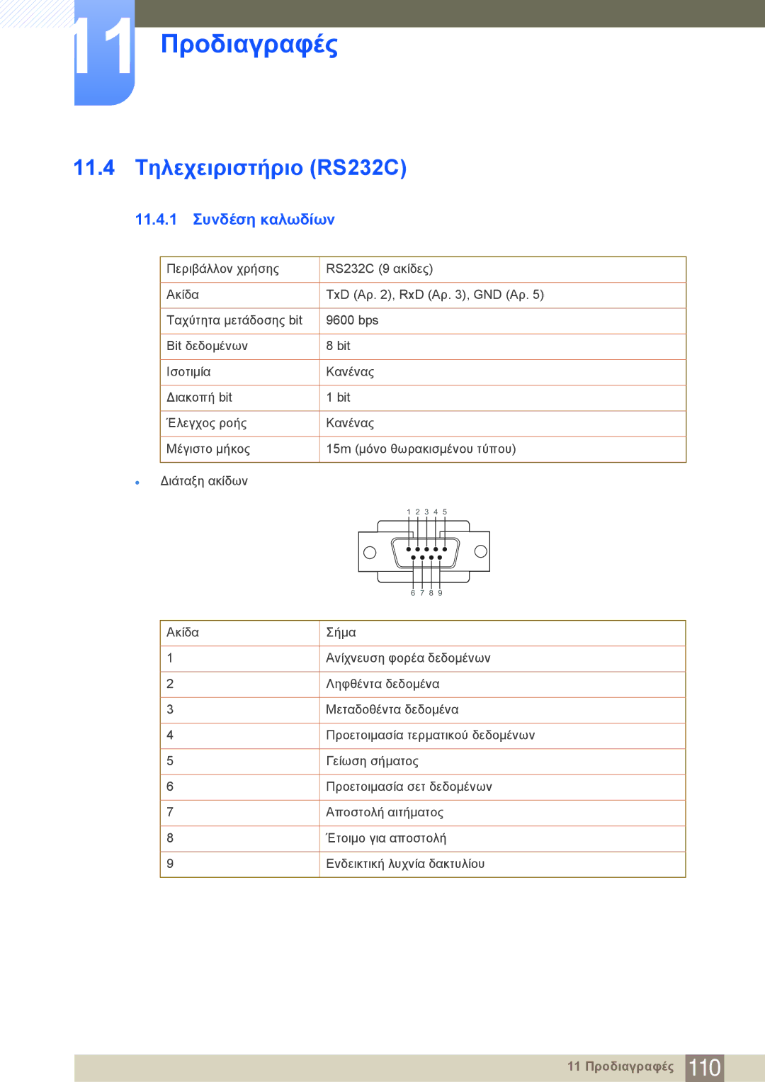 Samsung LF24NEBHBNM/EN manual 11.4 Τηλεχειριστήριο RS232C, 11.4.1 Συνδέση καλωδίων 