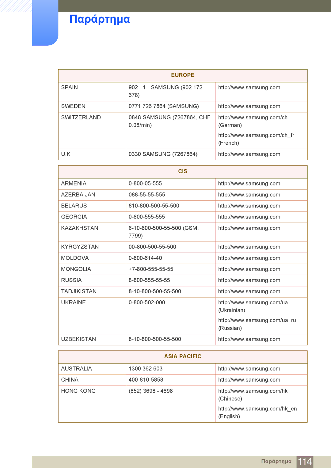 Samsung LF24NEBHBNM/EN manual Asia Pacific 