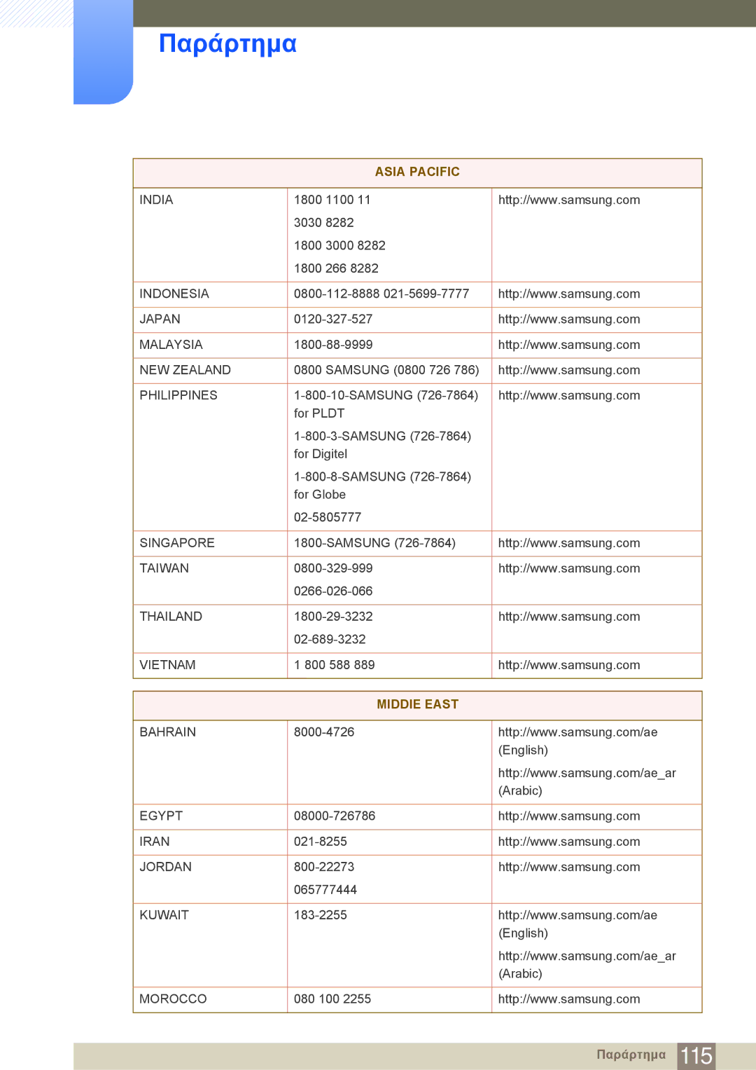 Samsung LF24NEBHBNM/EN manual MIDDlE East 