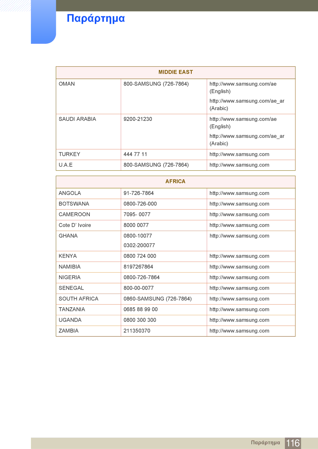 Samsung LF24NEBHBNM/EN manual Africa 