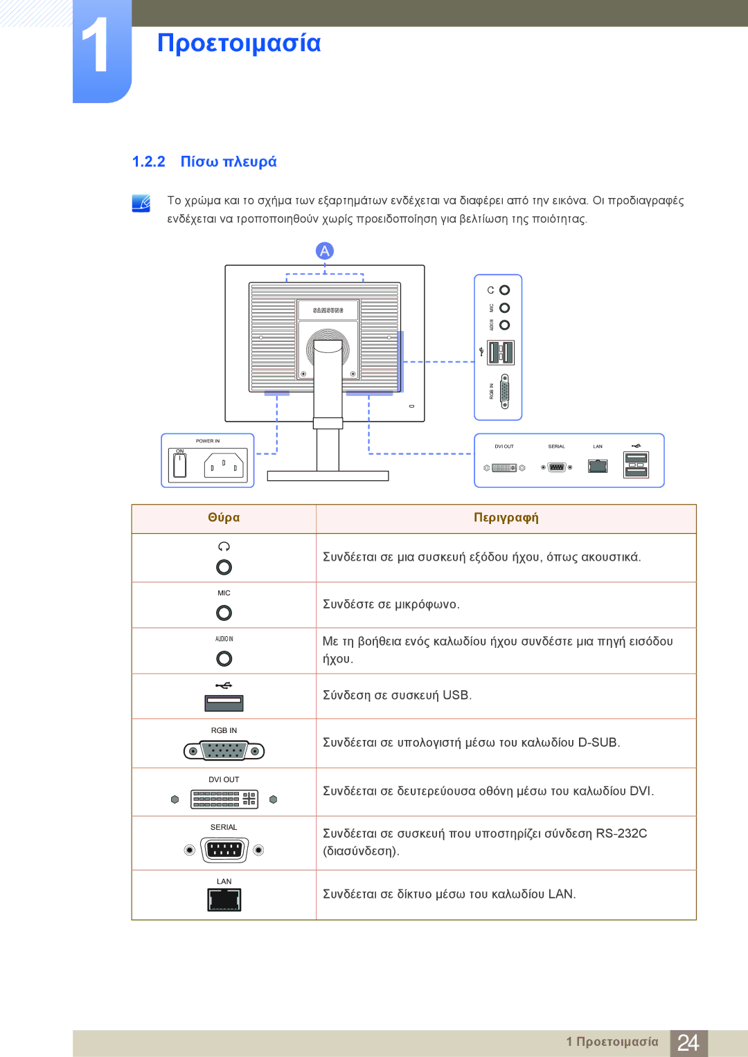 Samsung LF24NEBHBNM/EN manual 2 Πίσω πλευρά, Θύρα Περιγραφή 