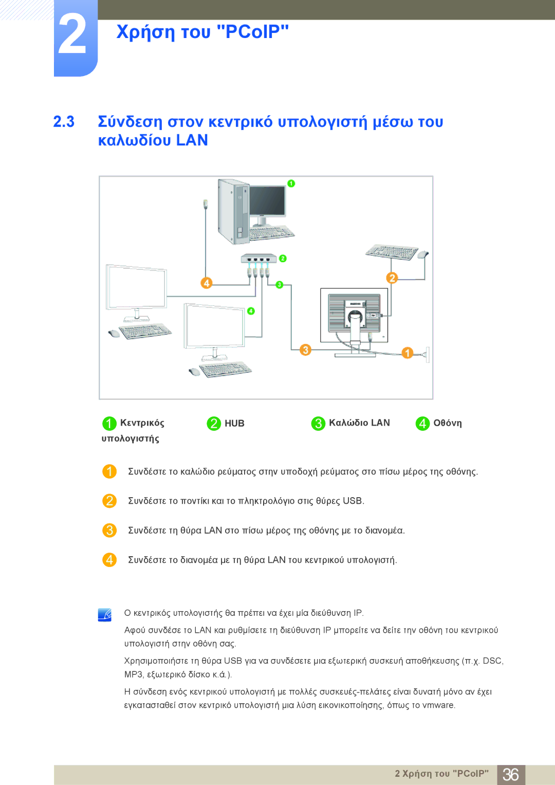 Samsung LF24NEBHBNM/EN Σύνδεση στον κεντρικό υπολογιστή μέσω του καλωδίου LAN, Κεντρικός HUB Καλώδιο LAN Οθόνη Υπολογιστής 