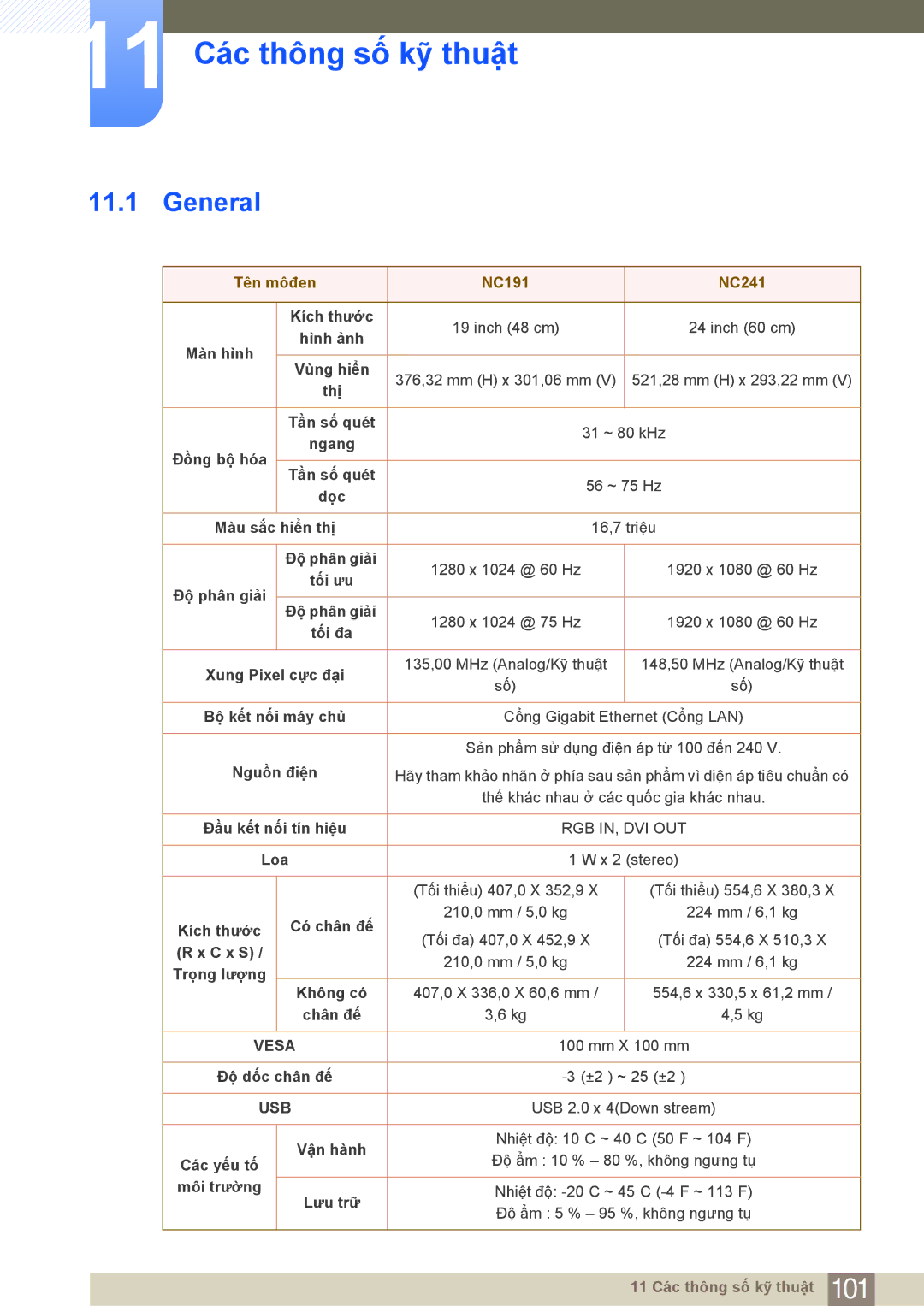 Samsung LF19NEBHBNM/XY, LF24NEBHBNM/XY manual 11 Các thông số kỹ thuật, General 