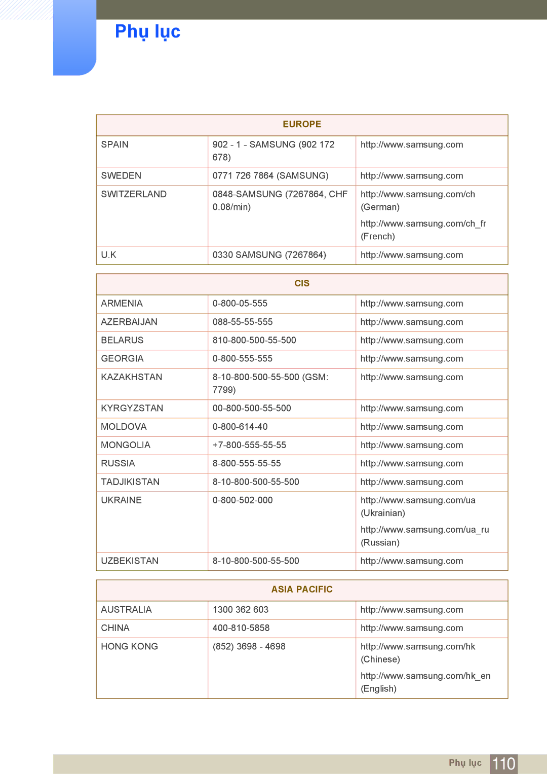 Samsung LF24NEBHBNM/XY, LF19NEBHBNM/XY manual Asia Pacific 