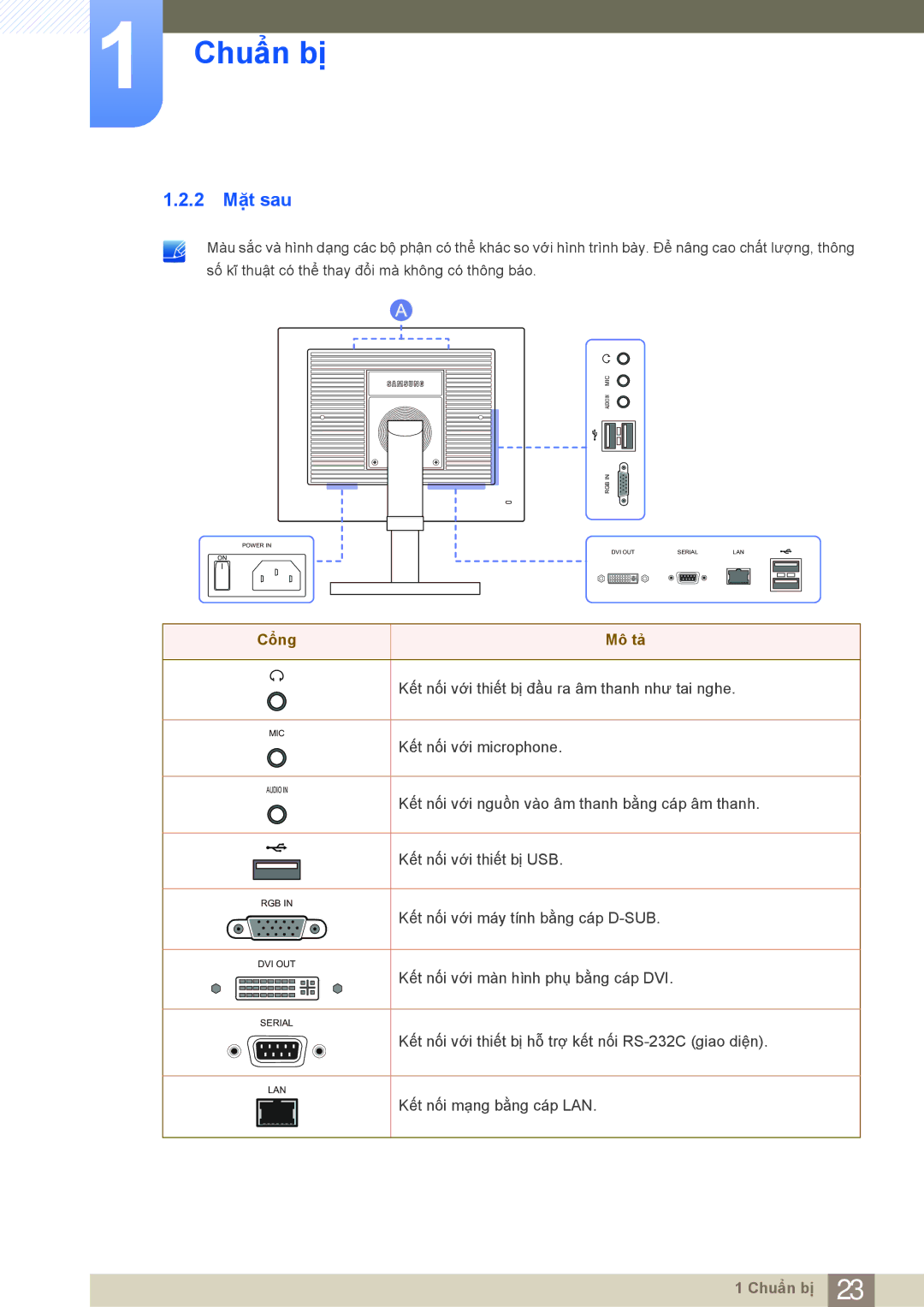 Samsung LF19NEBHBNM/XY, LF24NEBHBNM/XY manual 2 Mặt sau, Cổng Mô tả 