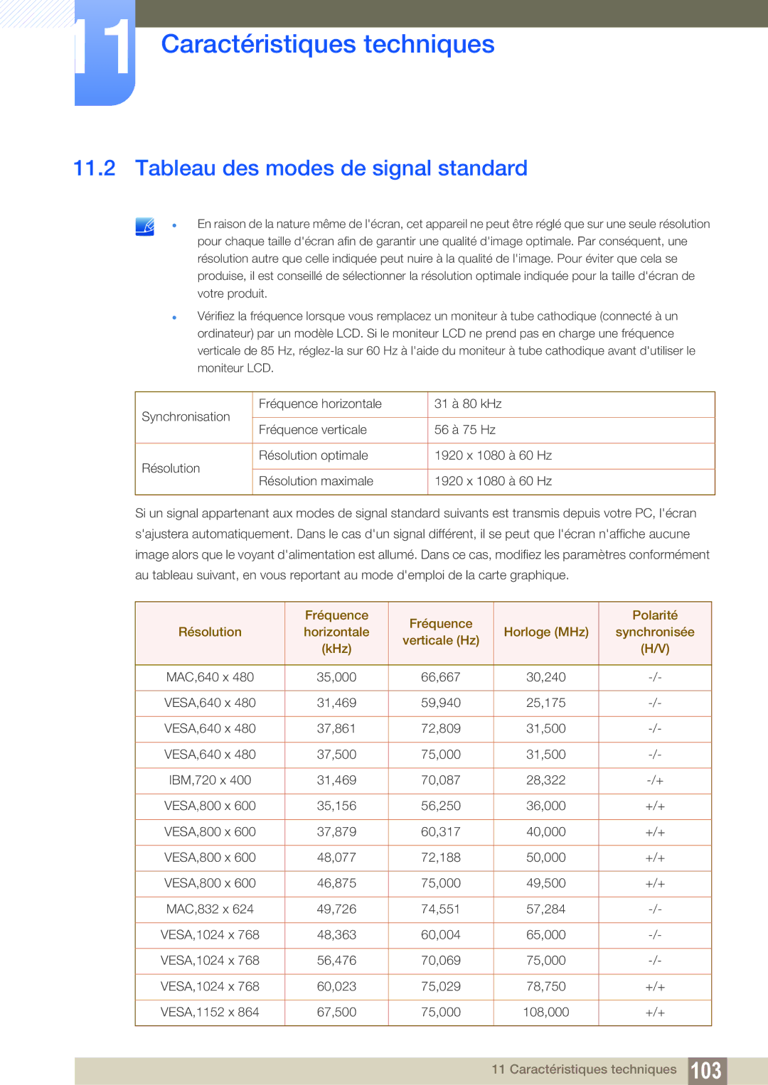 Samsung LF24FN1PFBZXEN, LF24NEBHBNU/EN, LF22NTBHBNM/EN, LF24NEBHBNM/EN, LF22FN1PFBZXEN Tableau des modes de signal standard 