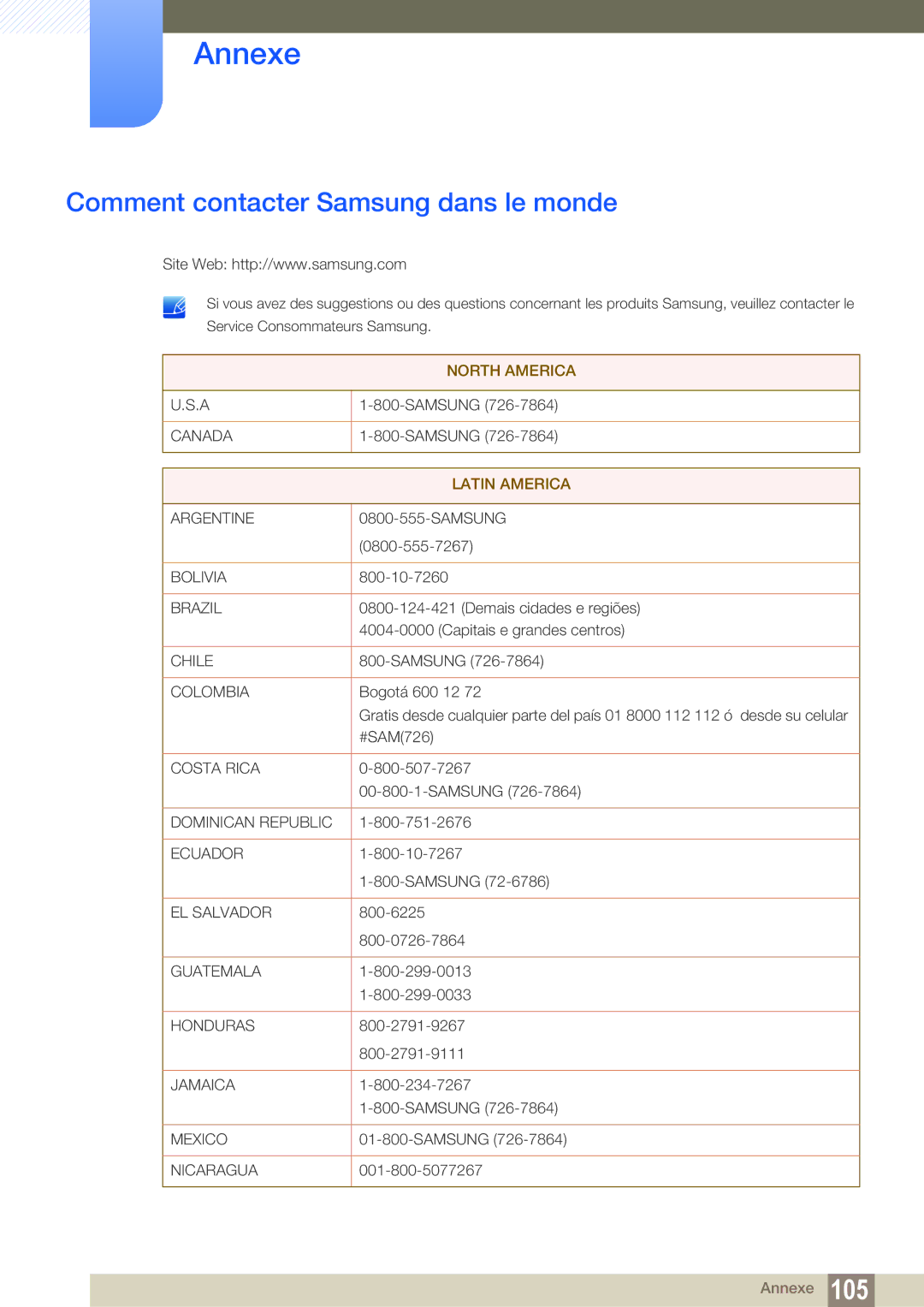 Samsung LF24NEBHBNU/EN, LF22NTBHBNM/EN, LF24NEBHBNM/EN, LF24FN1PFBZXEN manual Annexe, Comment contacter Samsung dans le monde 